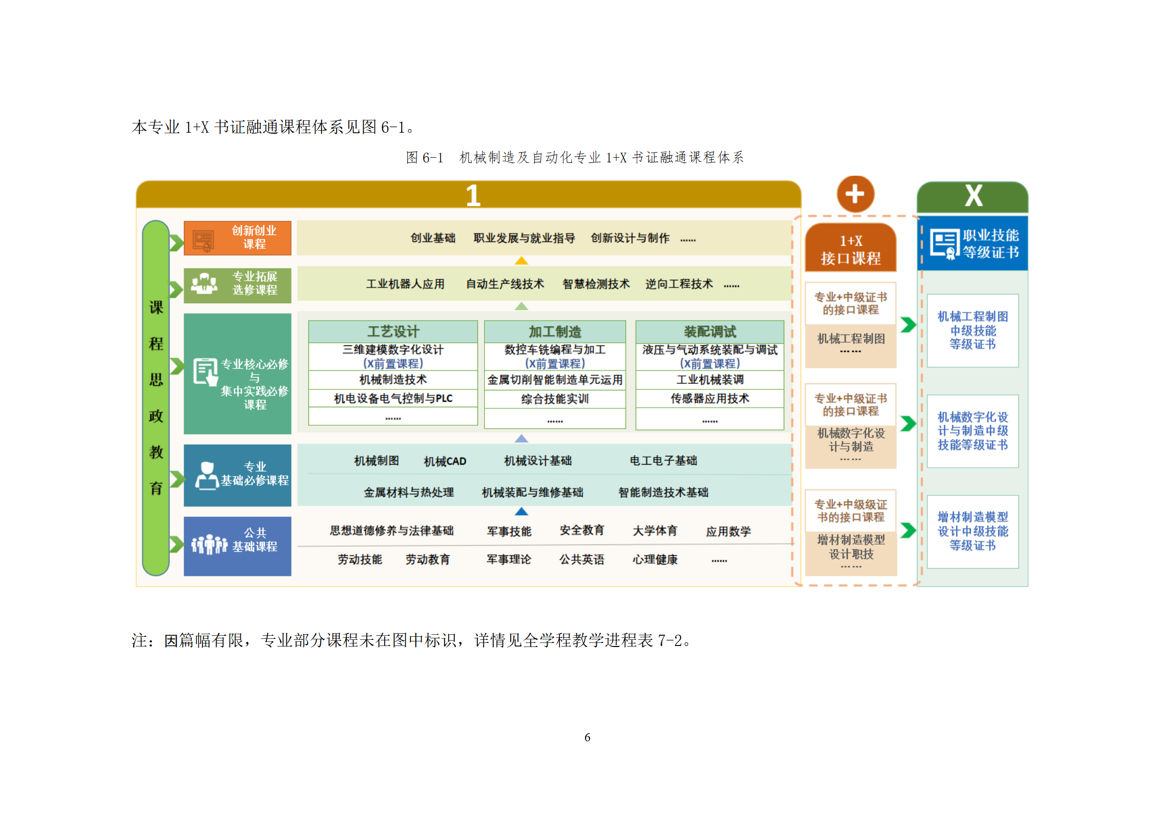 20210730569vip威尼斯游戏2021级机械制造及自动化专业人才培养方案_08.png