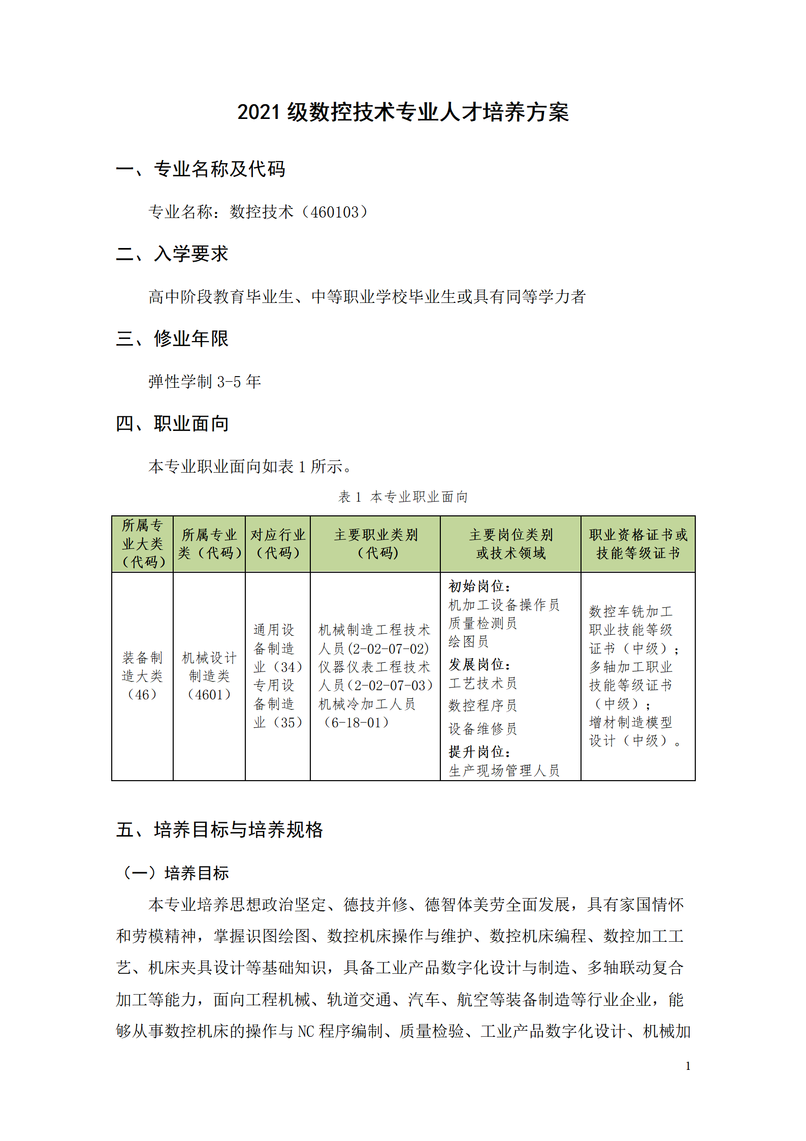 569vip威尼斯游戏2021级数控技术专业人才培养方案92_03.png