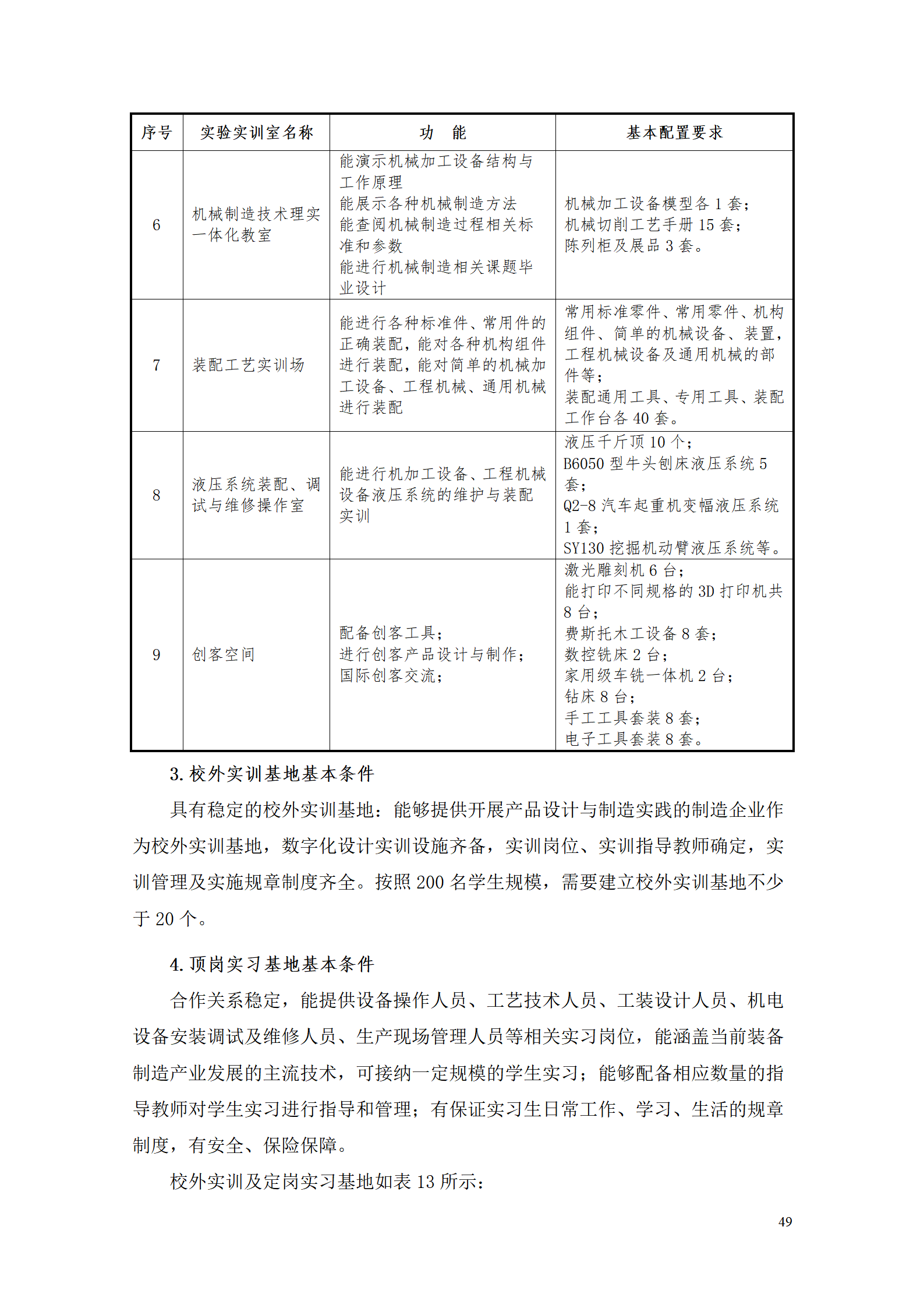 AAAA569vip威尼斯游戏2021级数字化设计与制造技术专业人才培养方案20210728_51.png