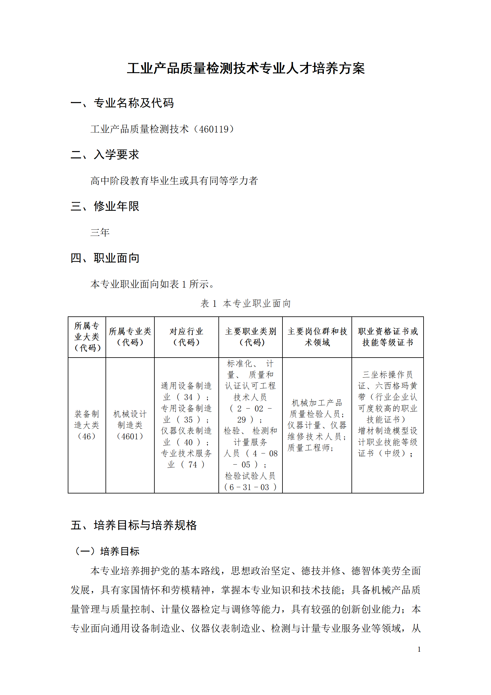 569vip威尼斯游戏2021级工业产品质量检测技术专业人才培养方案_03.png