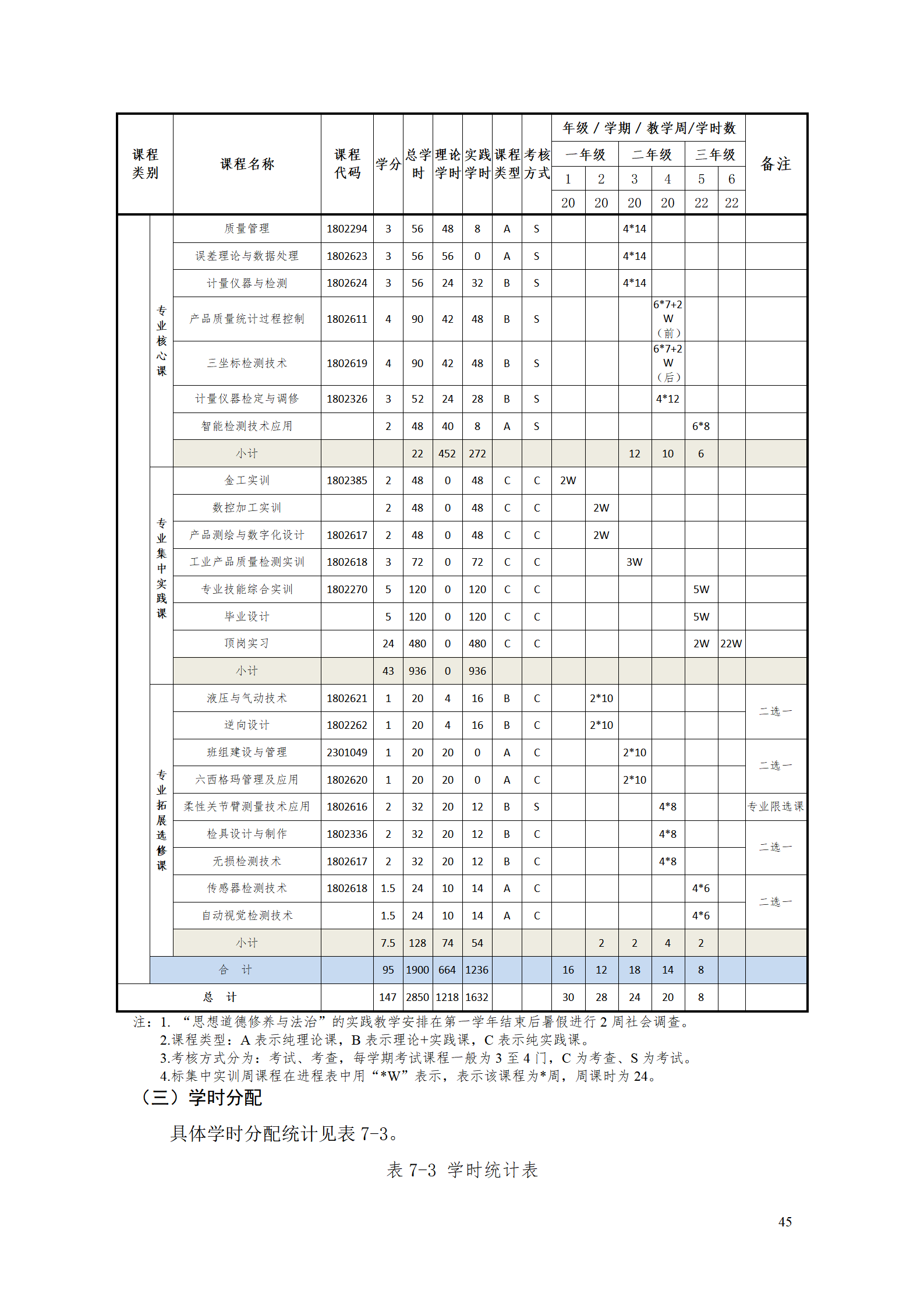 569vip威尼斯游戏2021级工业产品质量检测技术专业人才培养方案_47.png