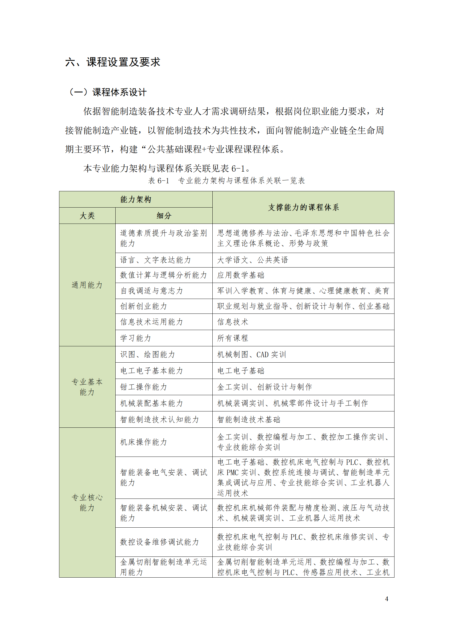 569vip威尼斯游戏2021级智能制造装备技术专业人才培养方案7.30_06.png