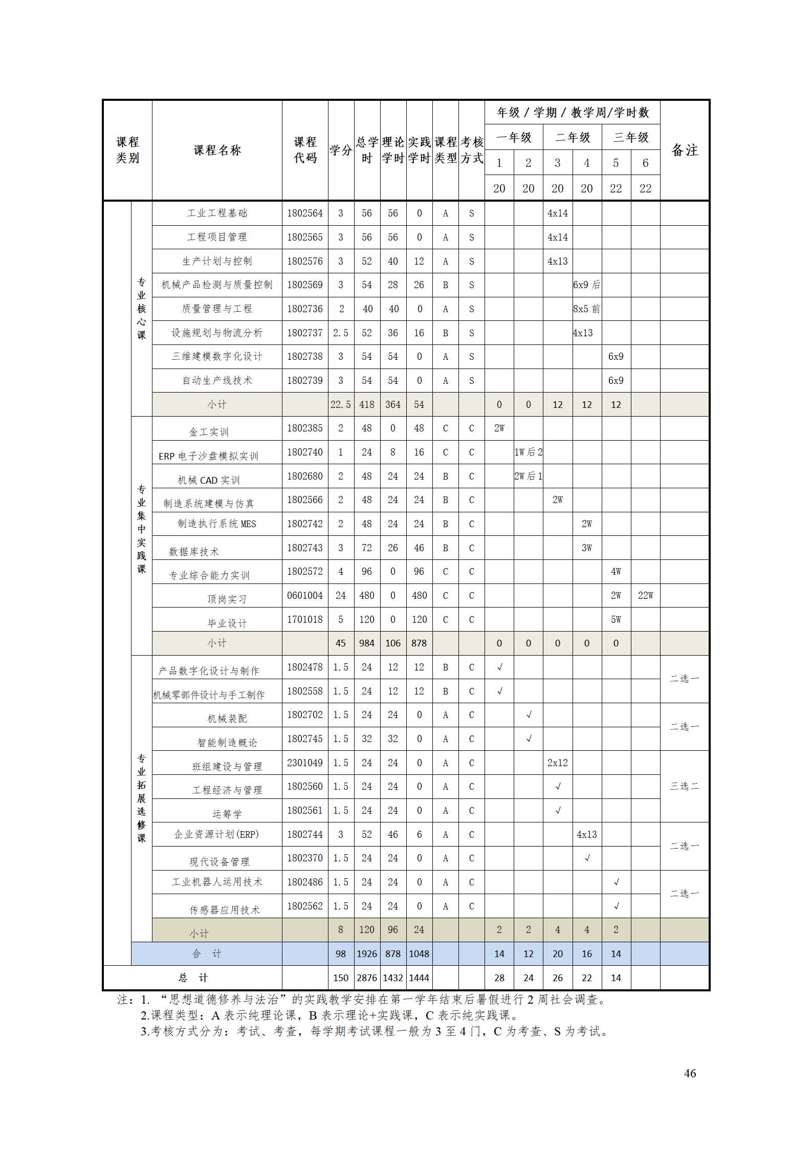 569vip威尼斯游戏2021级工业工程技术专业人才培养方案0728_48.png