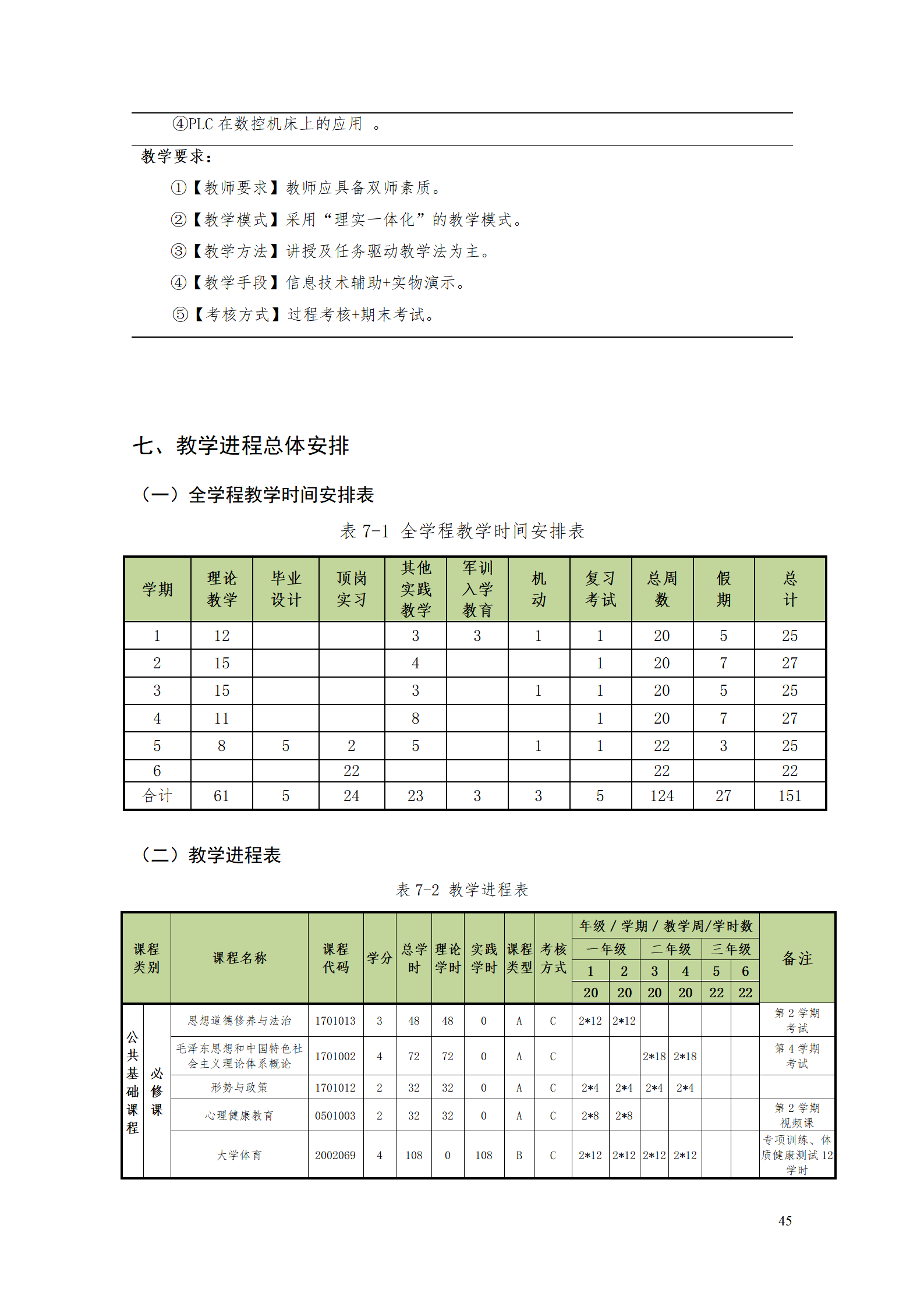 569vip威尼斯游戏2021级数控技术专业人才培养方案92_47.png