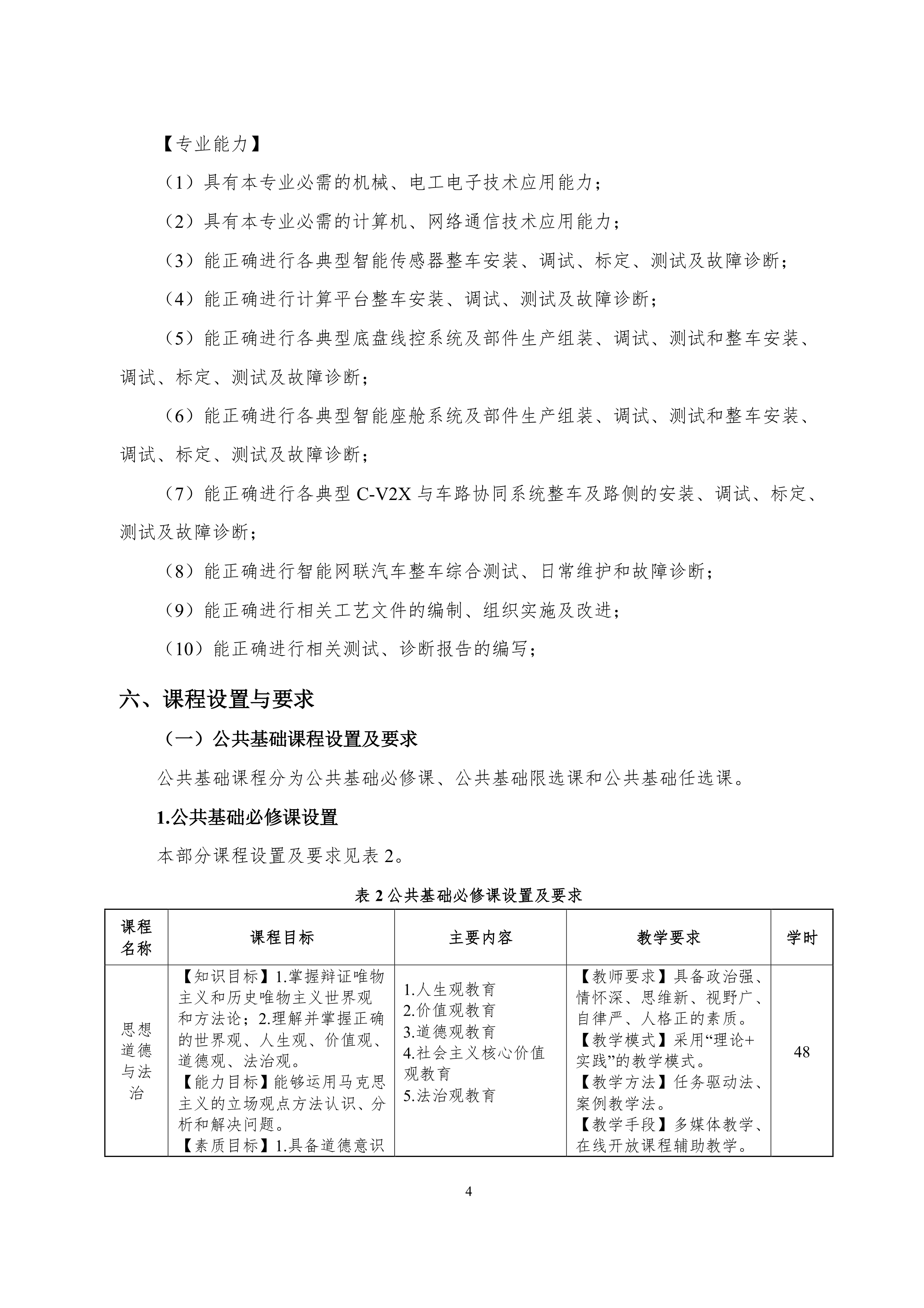 569vip威尼斯游戏2021级智能网联汽车技术专业人才培养方案-918_7.png