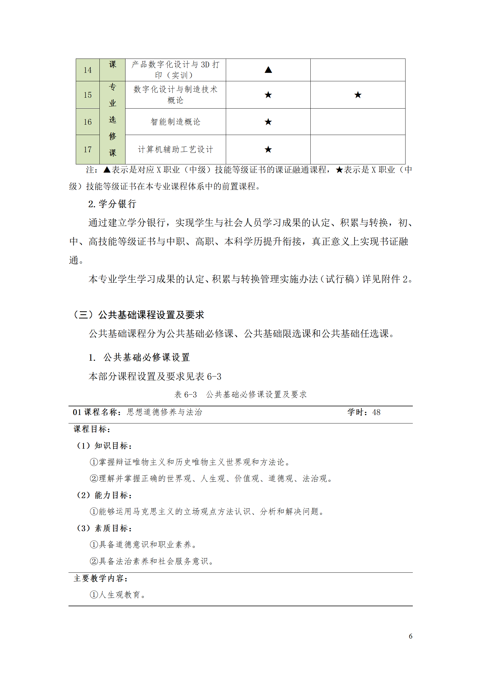 AAAA569vip威尼斯游戏2021级数字化设计与制造技术专业人才培养方案20210728_08.png