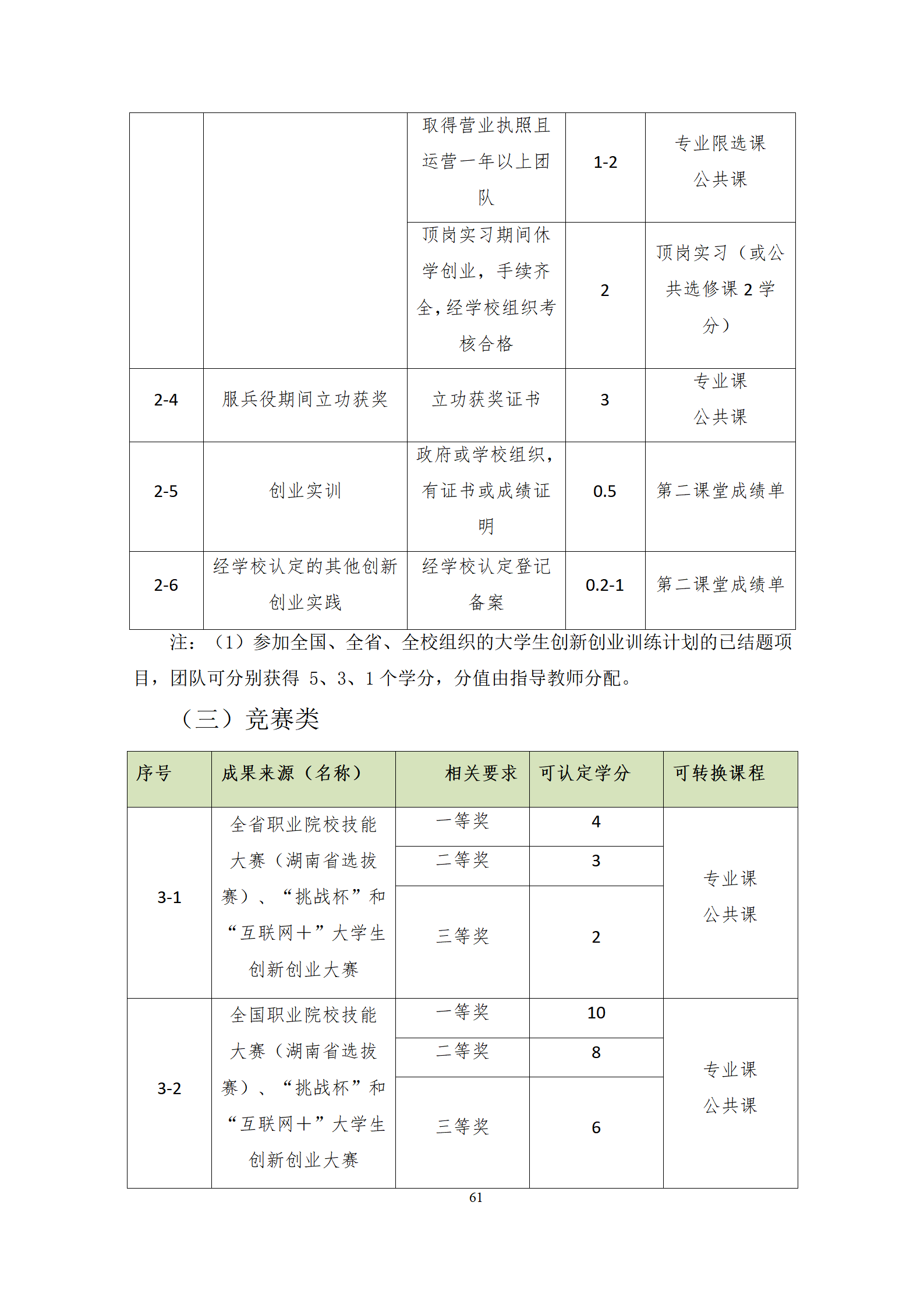 20210730569vip威尼斯游戏2021级机械制造及自动化专业人才培养方案修改9.3_63.png