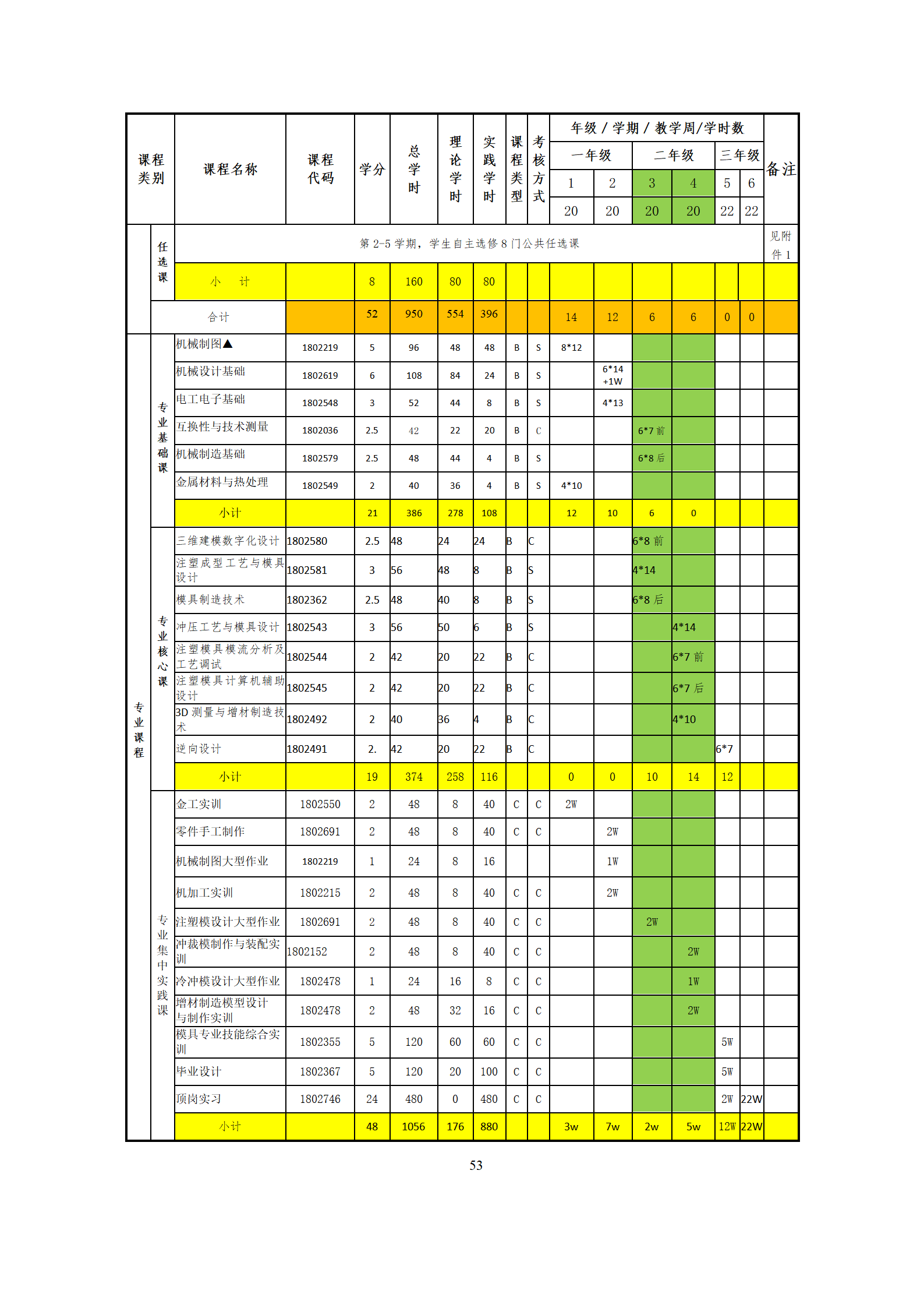 09版-2021级模具设计与制造专业人才培养方案 7-30-定稿-上交_55.png