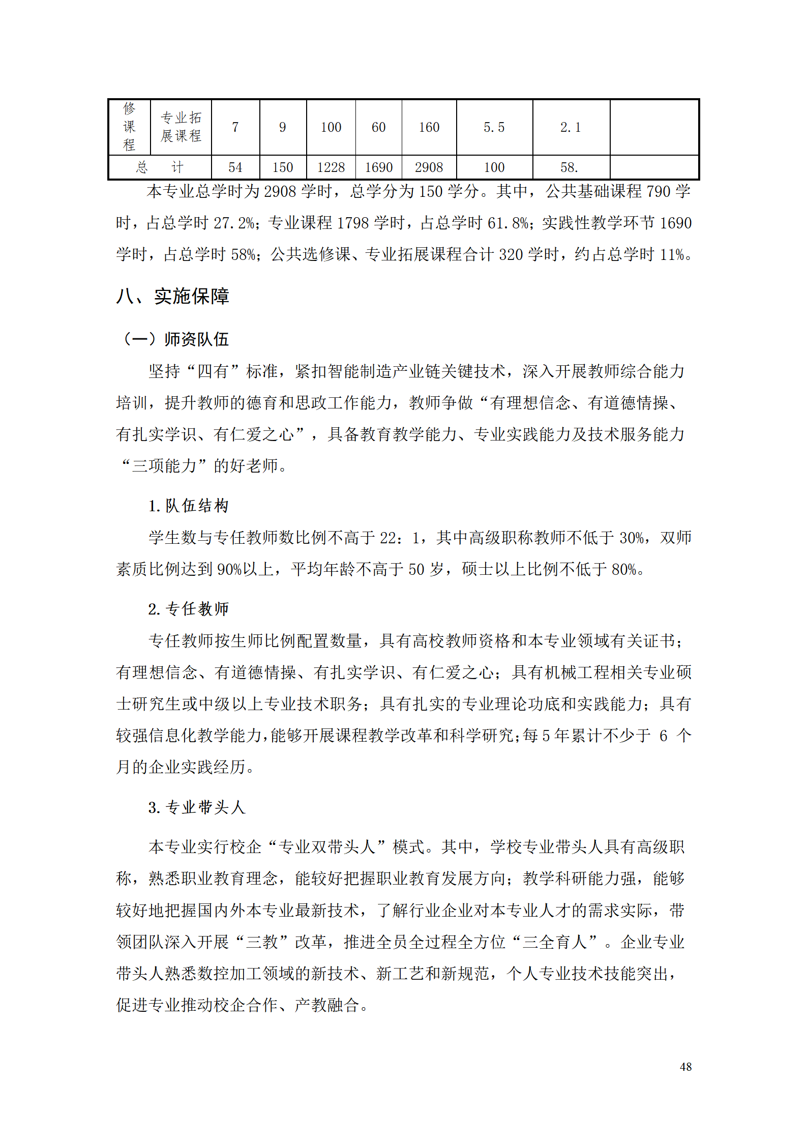 569vip威尼斯游戏2021级数控技术专业人才培养方案92_50.png