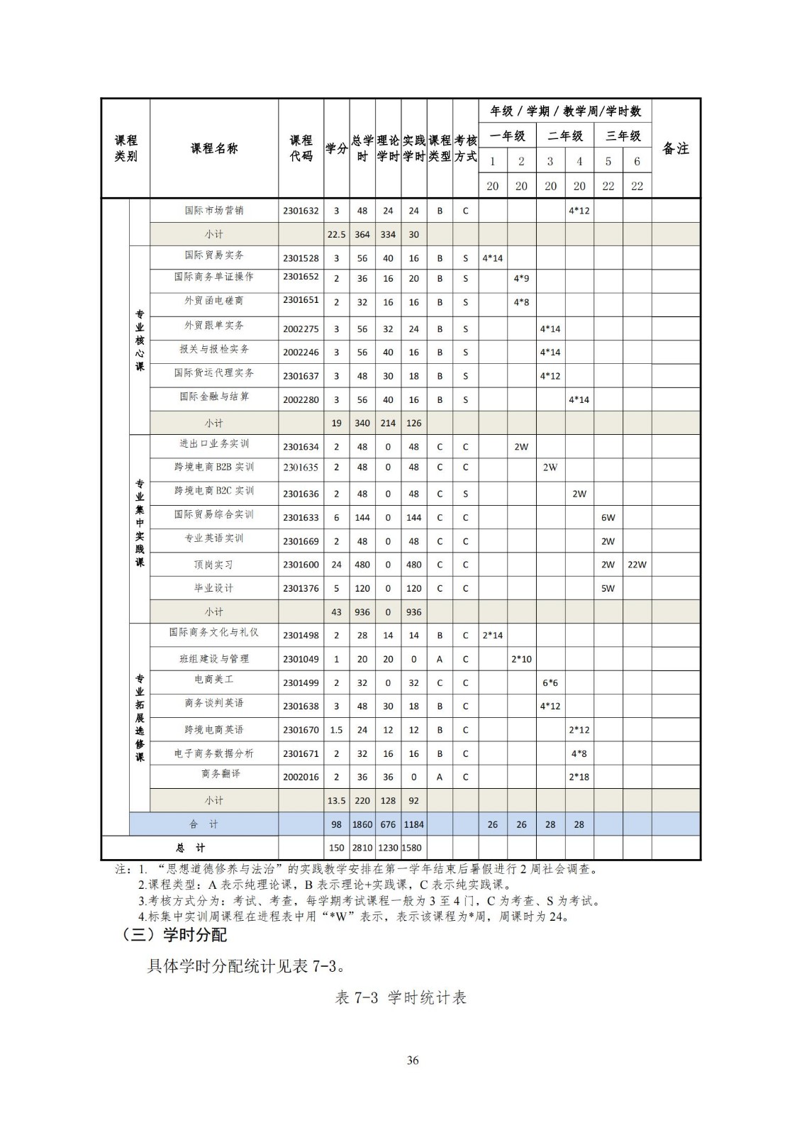 2021级国际经济与贸易专业人才培养方案9-6_20210906132127_41.jpg