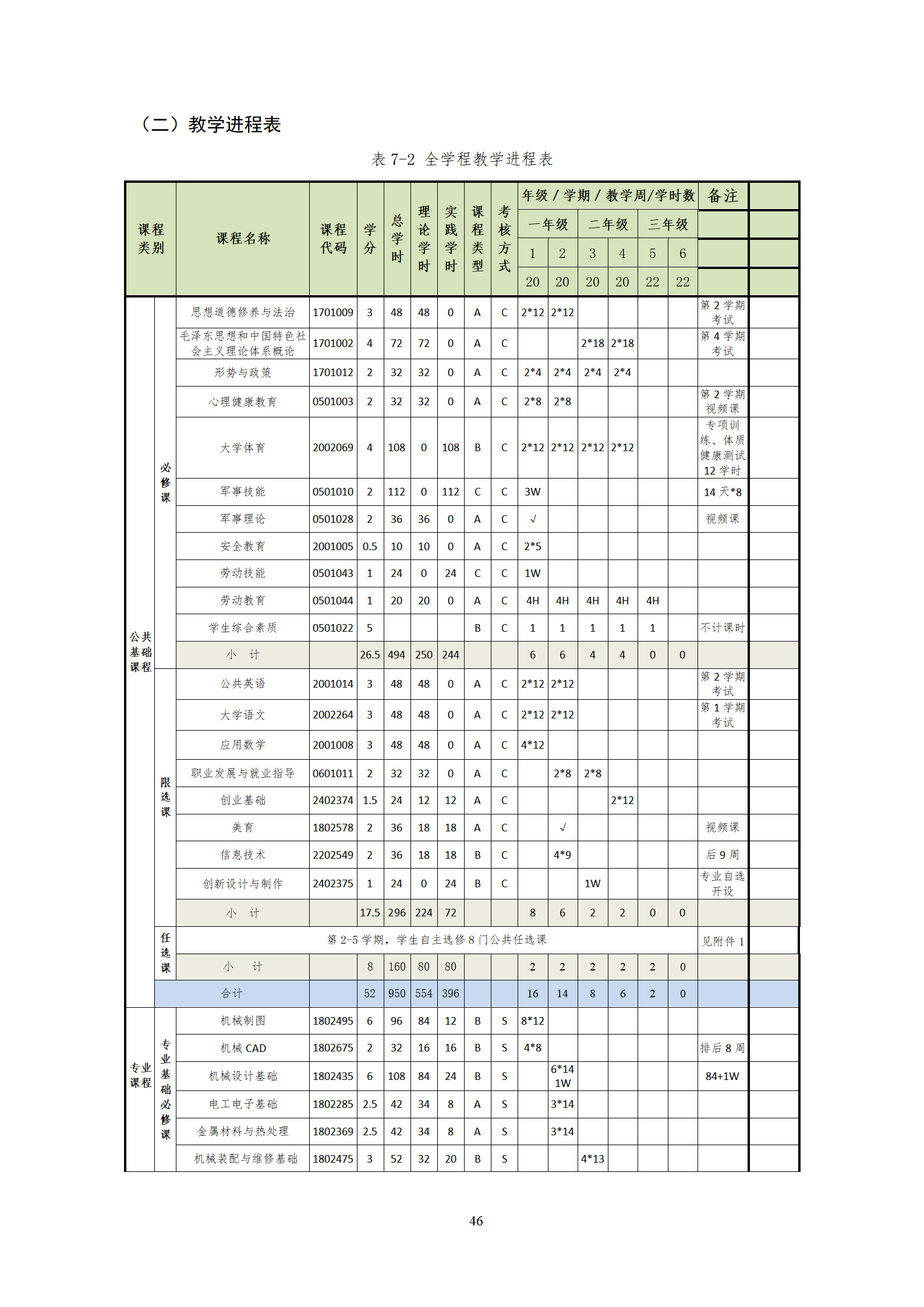 20210730569vip威尼斯游戏2021级机械制造及自动化专业人才培养方案_48.png