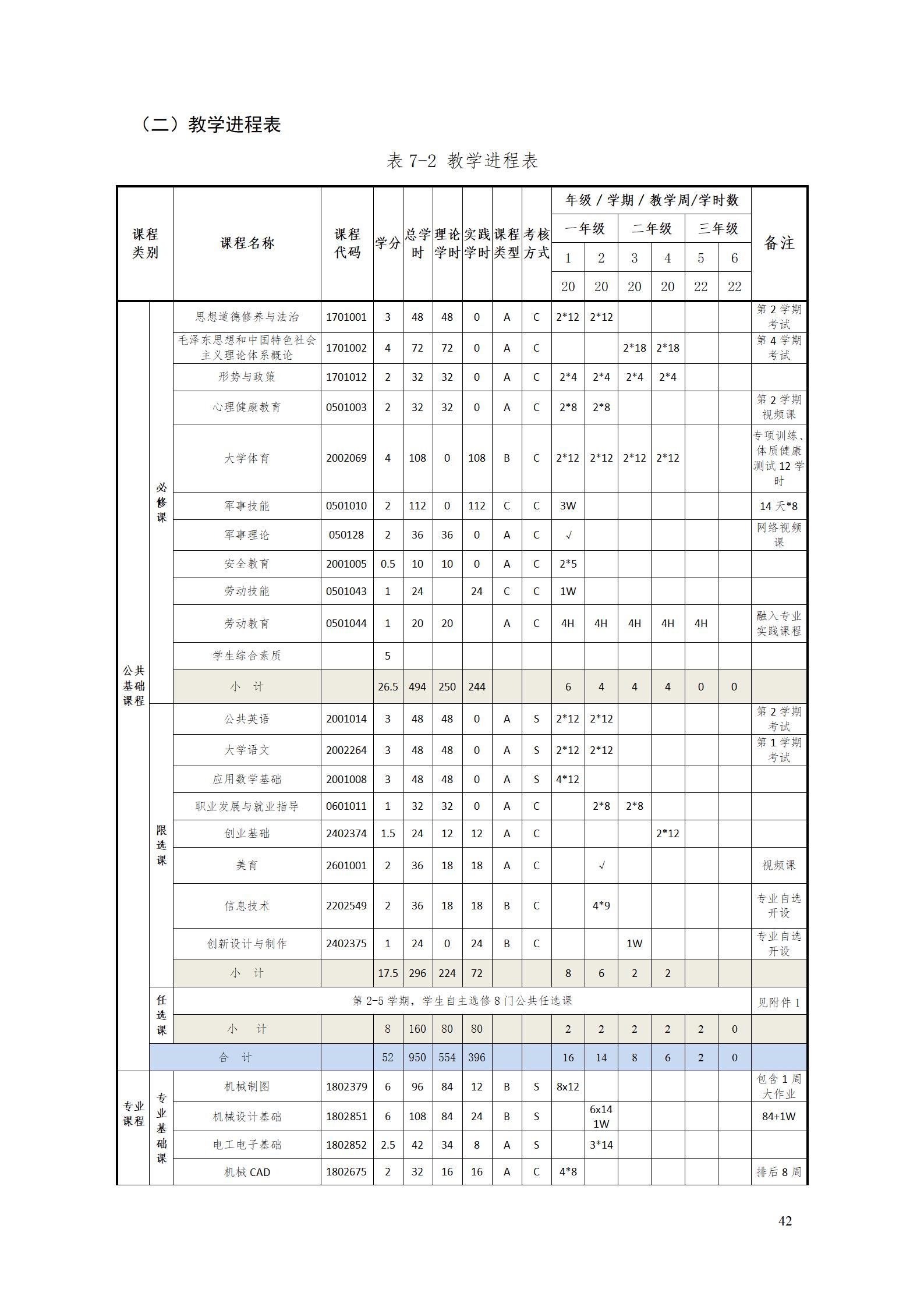 aaaa569vip威尼斯游戏2021级增材制造技术专业人才培养方案20210914_44.jpg