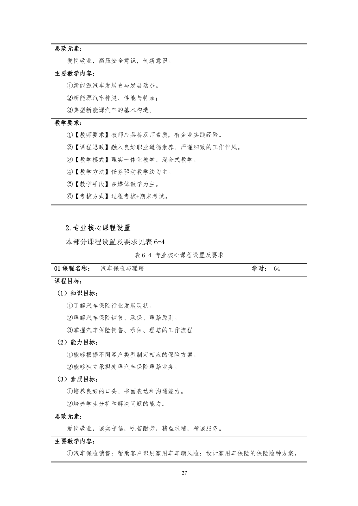 569vip威尼斯游戏2022版汽车技术与营销专业人才培养方案(9月6日定稿）_page-0029.jpg