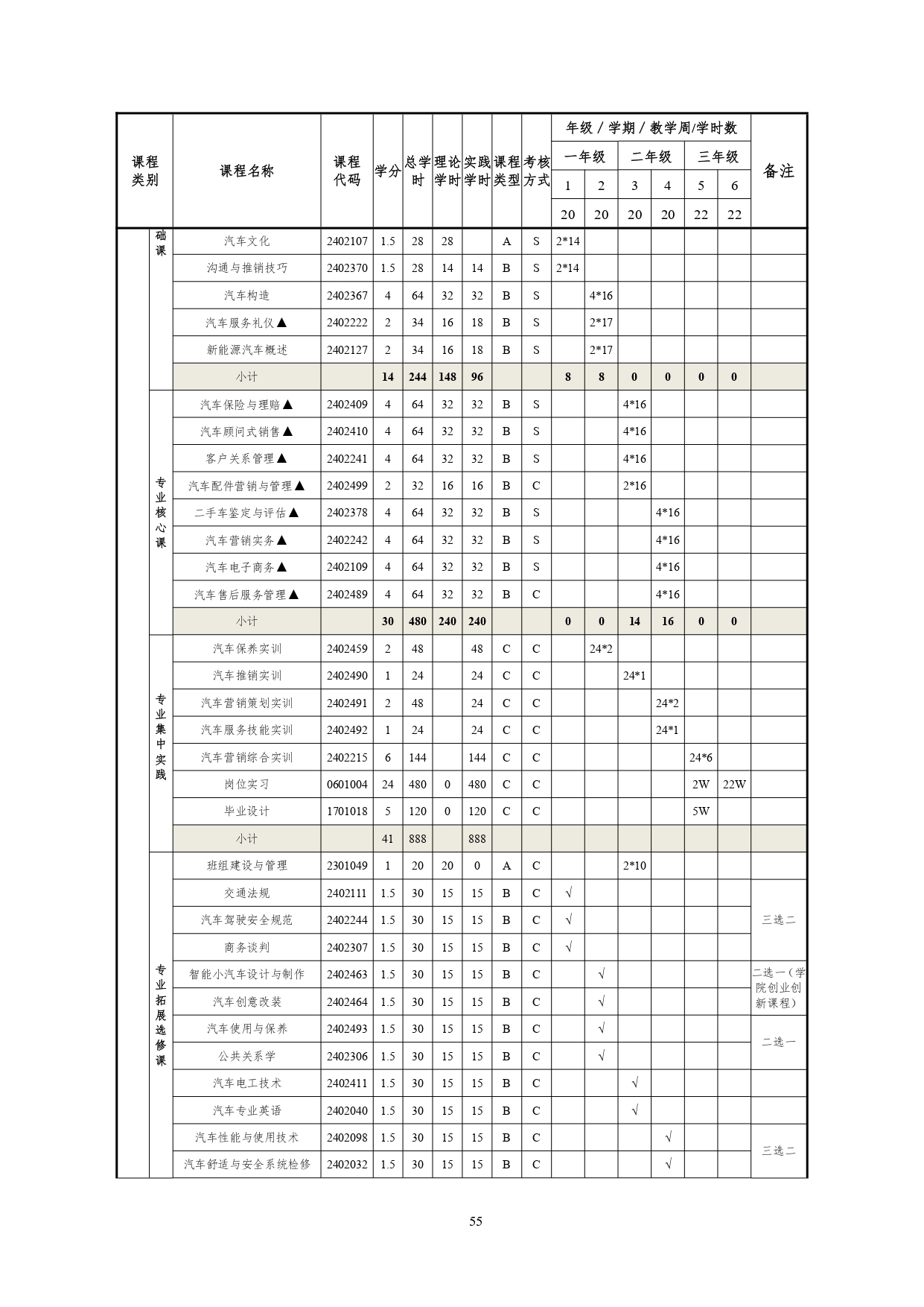 569vip威尼斯游戏2022版汽车技术与营销专业人才培养方案(9月6日定稿）_page-0057.jpg