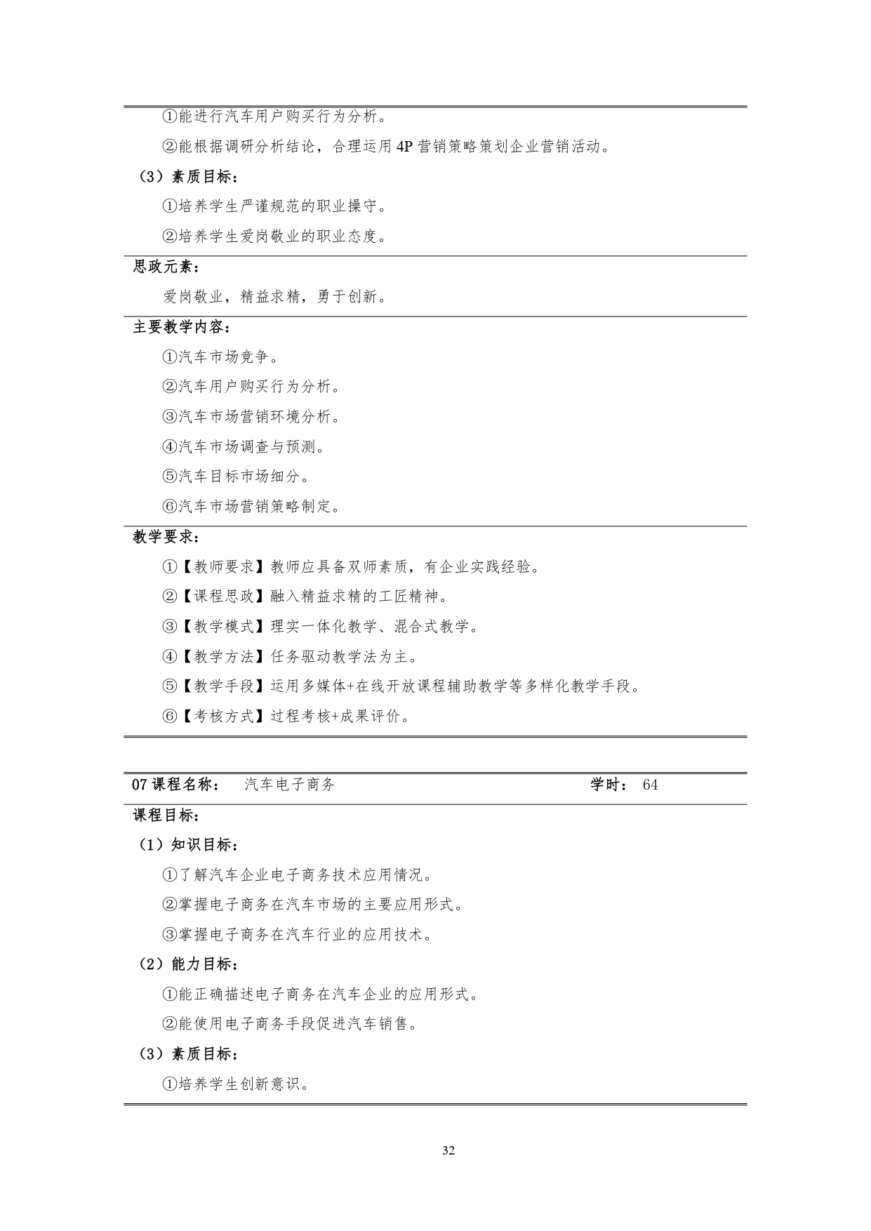 569vip威尼斯游戏2022版汽车技术与营销专业人才培养方案(9月6日定稿）_page-0034.jpg