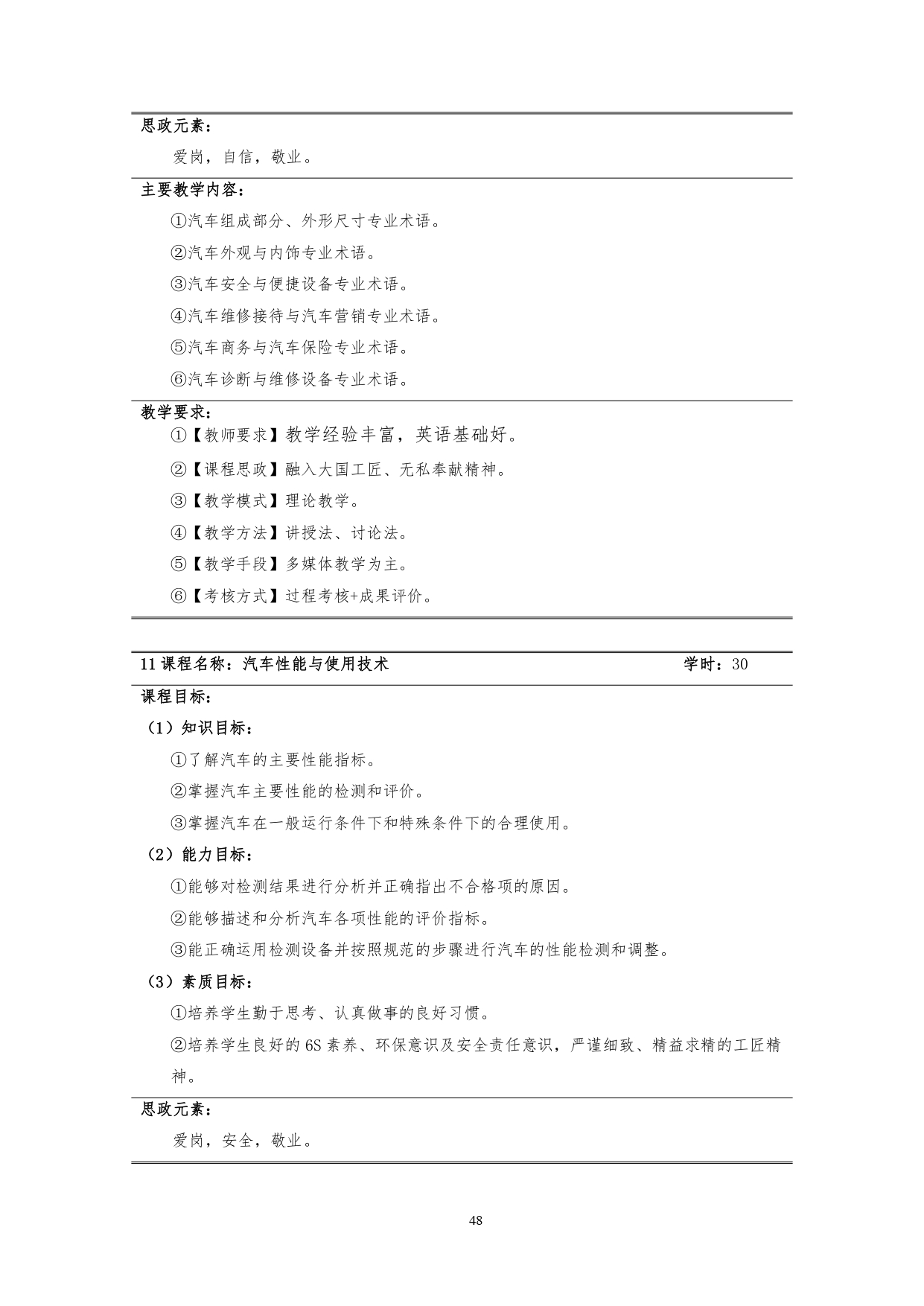 569vip威尼斯游戏2022版汽车技术与营销专业人才培养方案(9月6日定稿）_page-0050.jpg