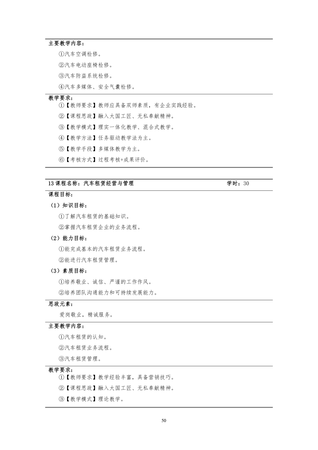 569vip威尼斯游戏2022版汽车技术与营销专业人才培养方案(9月6日定稿）_page-0052.jpg