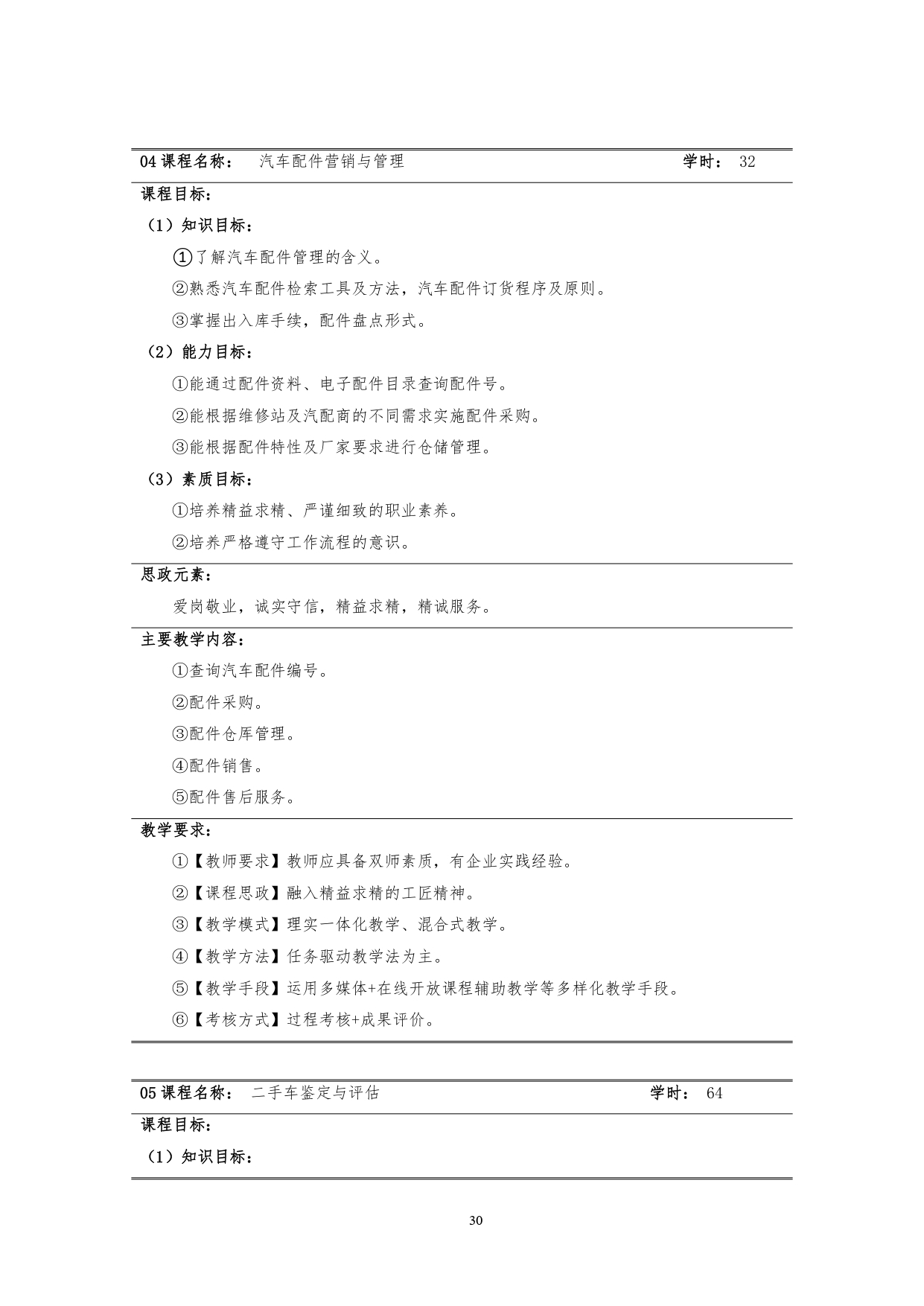 569vip威尼斯游戏2022版汽车技术与营销专业人才培养方案(9月6日定稿）_page-0032.jpg