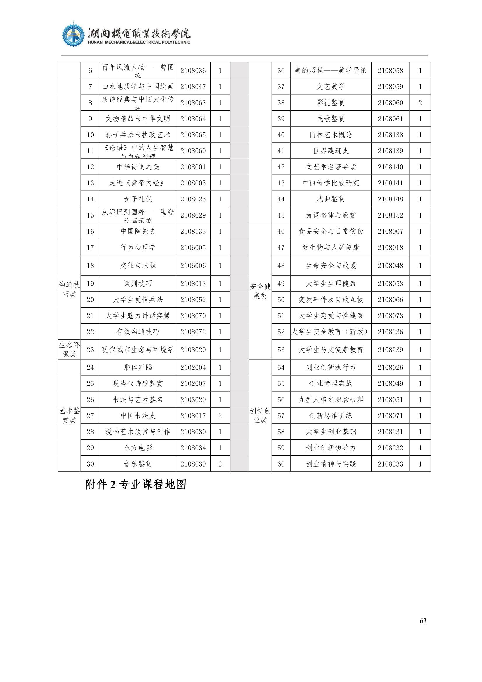 4569vip威尼斯游戏2022级汽车智能技术专业人才培养方案_65.jpg