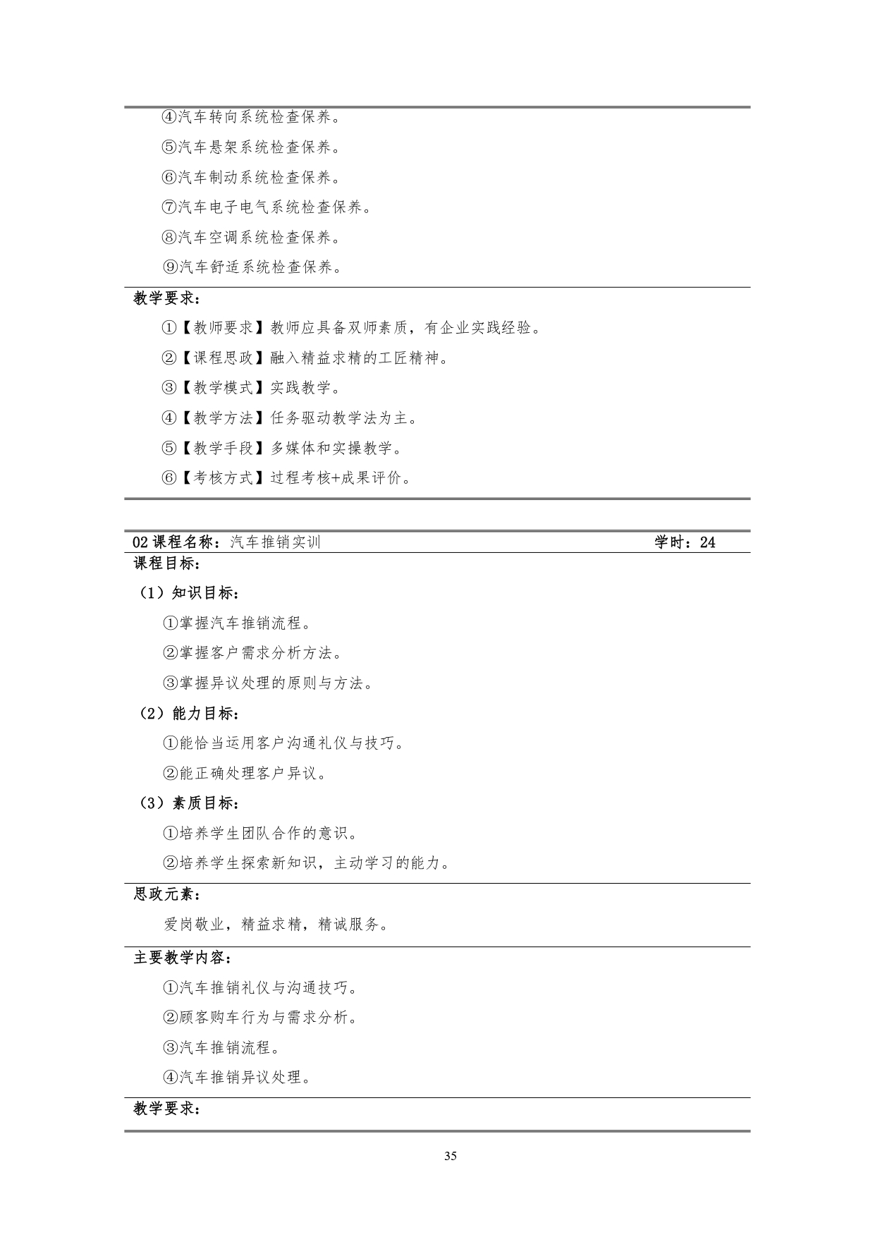 569vip威尼斯游戏2022版汽车技术与营销专业人才培养方案(9月6日定稿）_page-0037.jpg