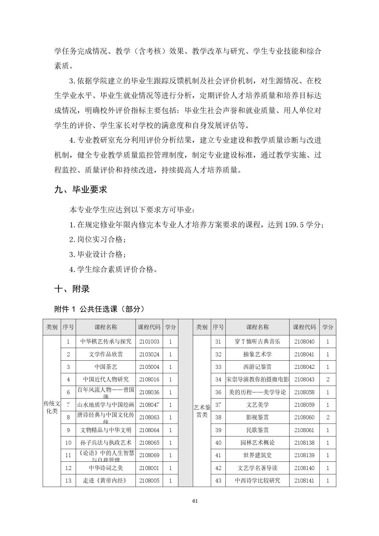 569vip威尼斯游戏2022版汽车技术与营销专业人才培养方案(9月6日定稿）_page-0063.jpg