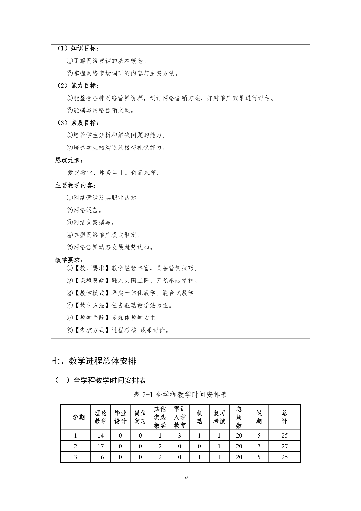 569vip威尼斯游戏2022版汽车技术与营销专业人才培养方案(9月6日定稿）_page-0054.jpg