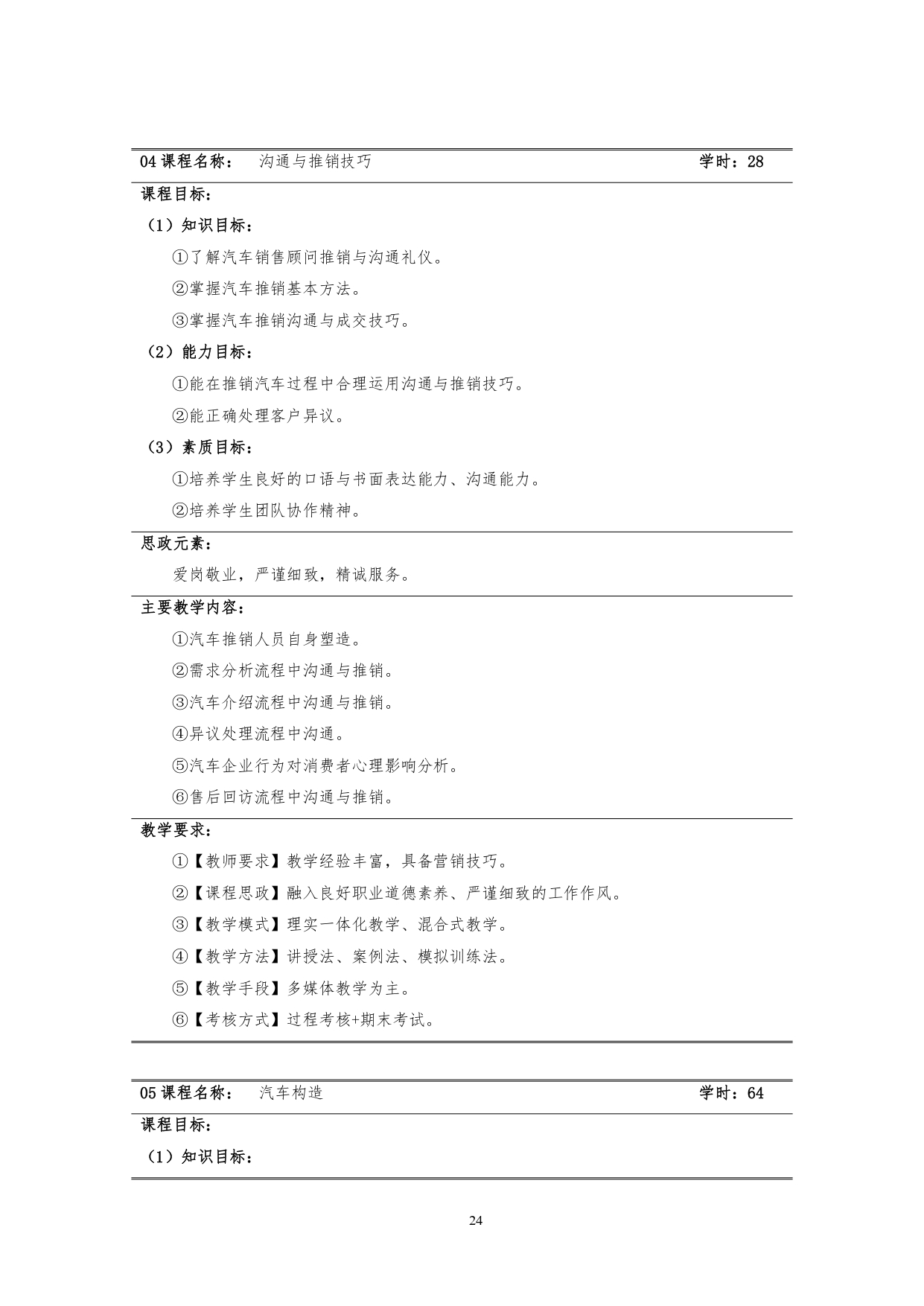 569vip威尼斯游戏2022版汽车技术与营销专业人才培养方案(9月6日定稿）_page-0026.jpg