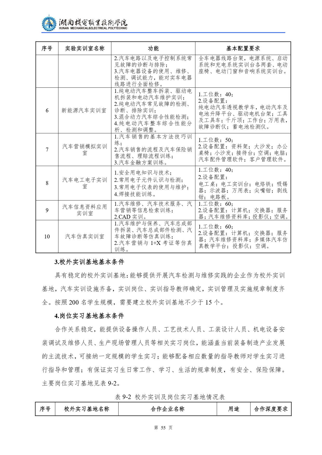 569vip威尼斯游戏2022级汽车检测与维修技术专业人才培养方案V10.0_page-0057.jpg