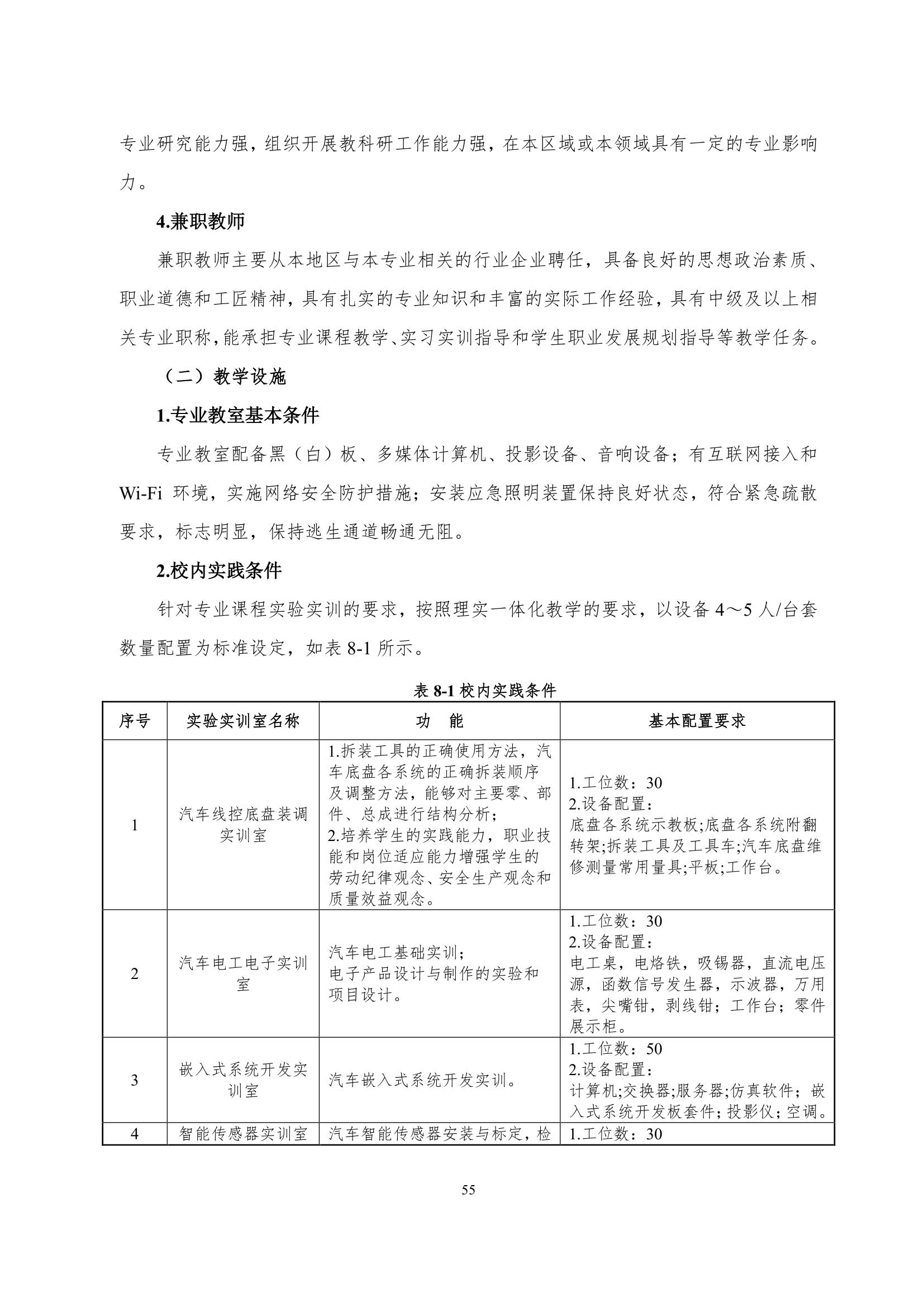 569vip威尼斯游戏2022级智能网联汽车技术专业人才培养方案-20220510-v9.0_57.jpg