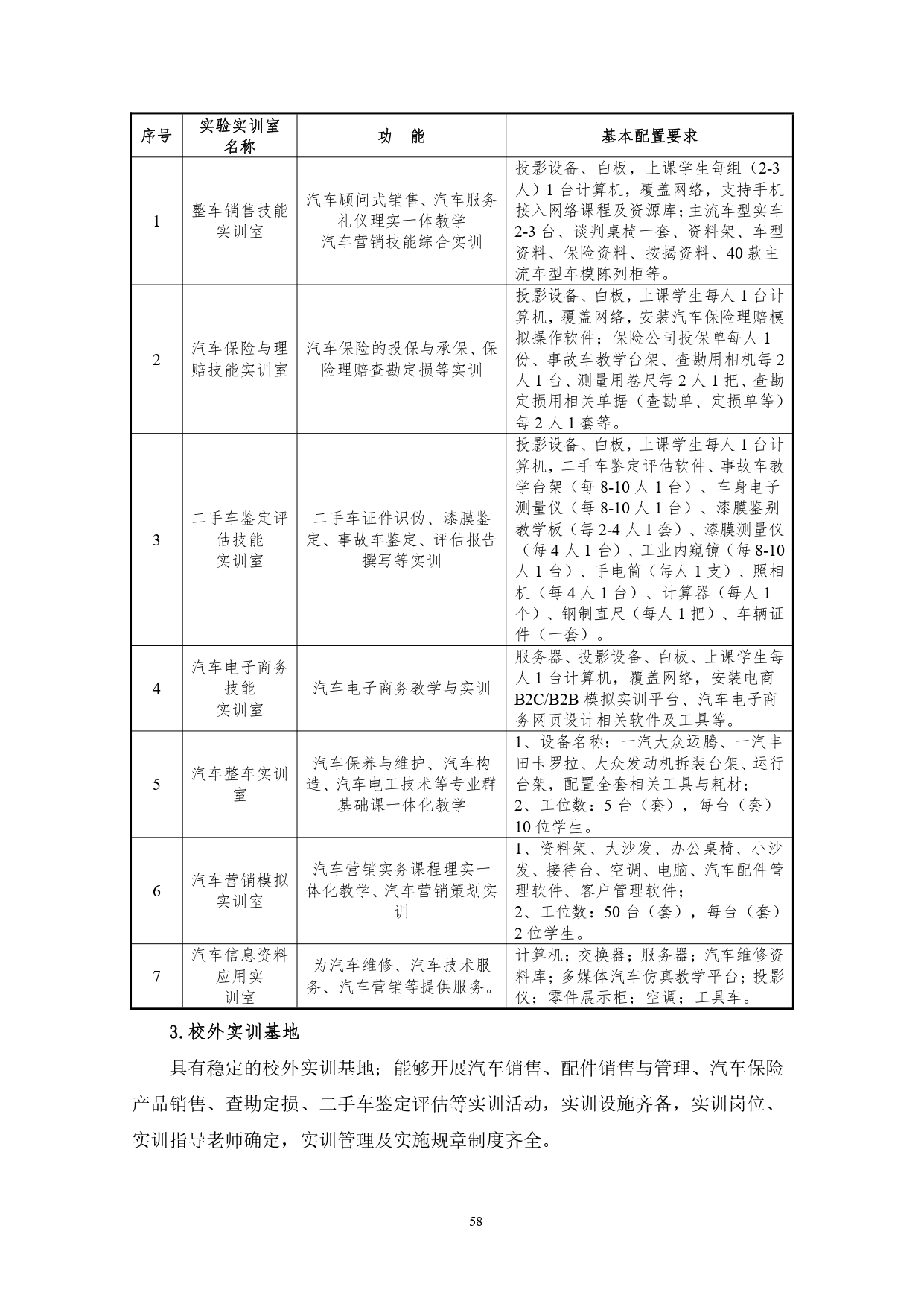 569vip威尼斯游戏2022版汽车技术与营销专业人才培养方案(9月6日定稿）_page-0060.jpg