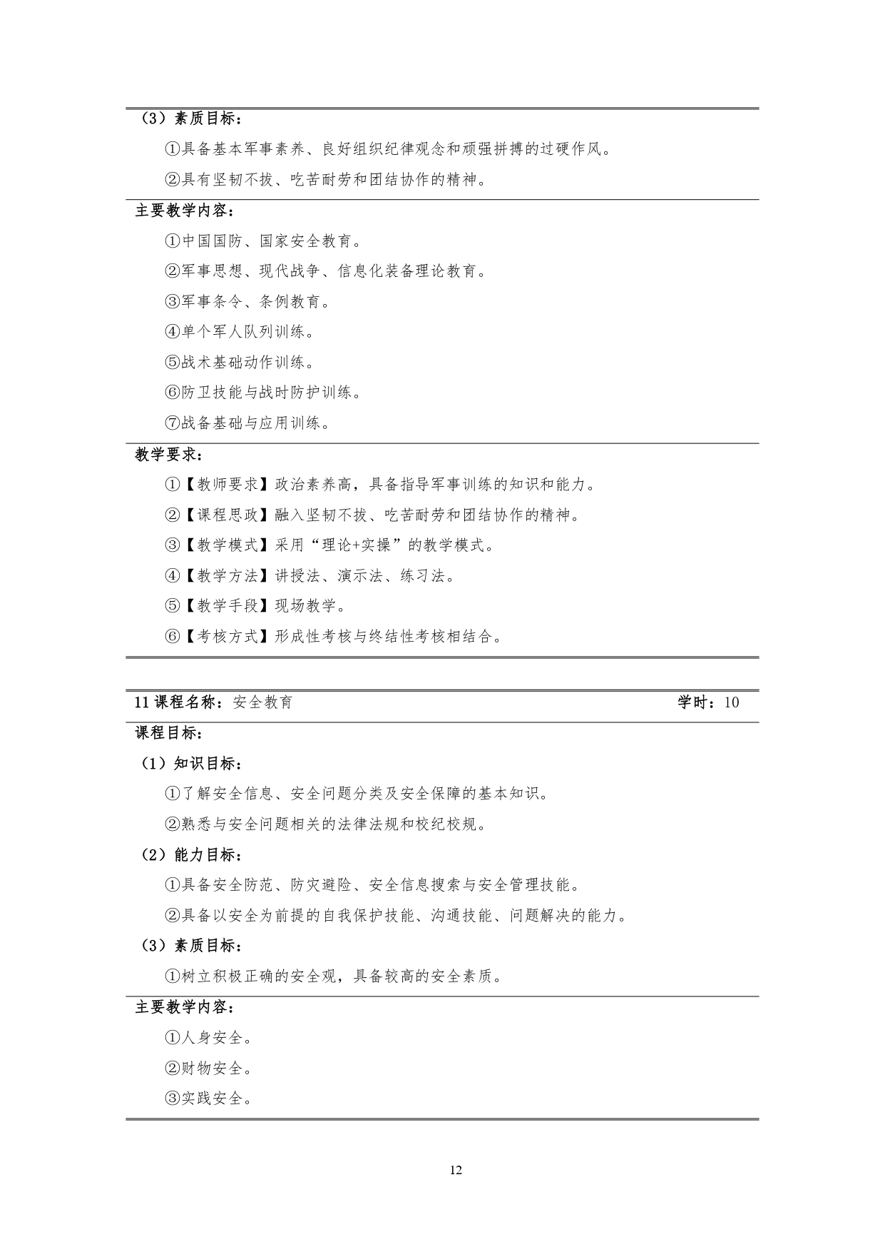 569vip威尼斯游戏2022版汽车技术与营销专业人才培养方案(9月6日定稿）_page-0014.jpg