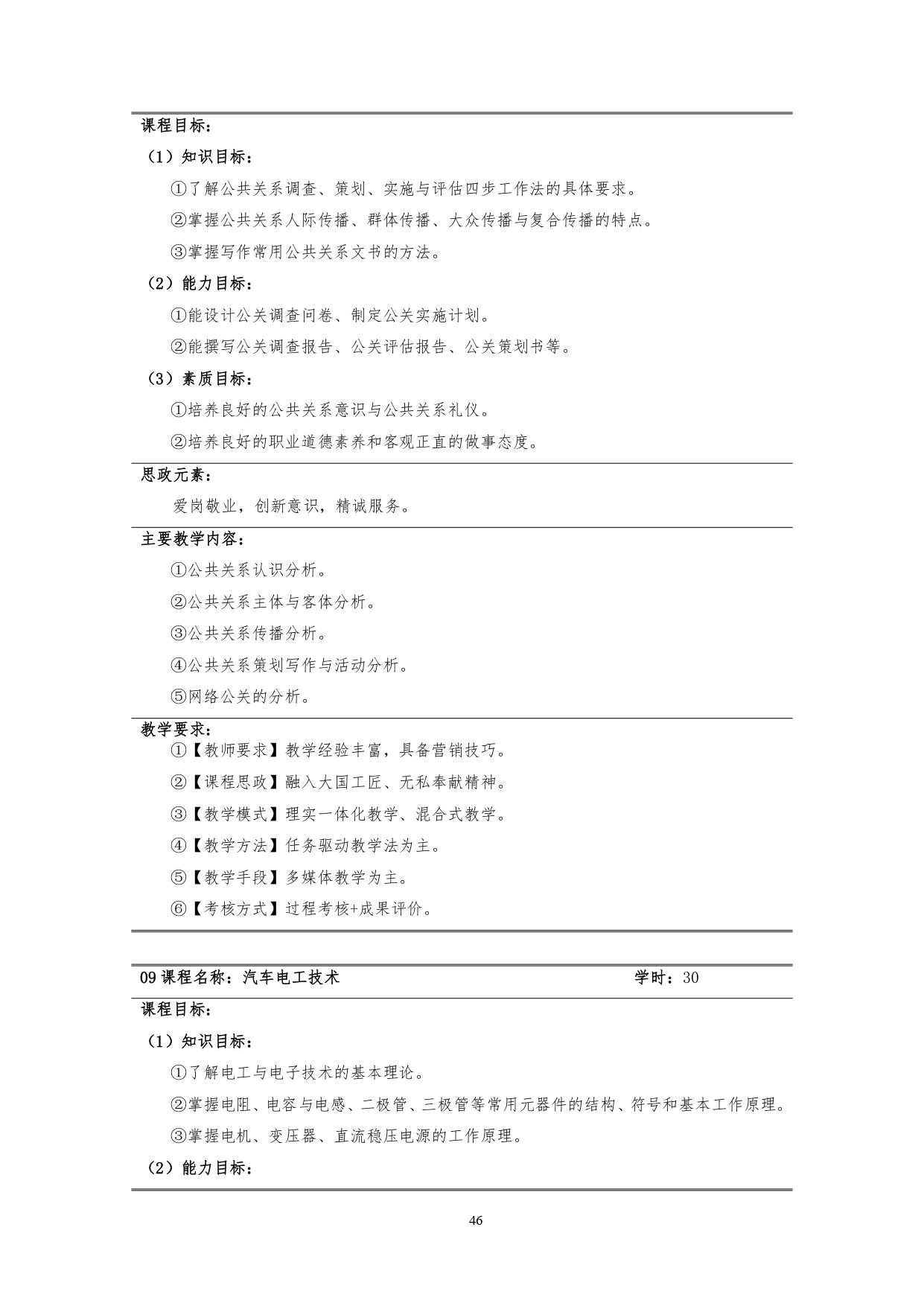 569vip威尼斯游戏2022版汽车技术与营销专业人才培养方案(9月6日定稿）_page-0048.jpg