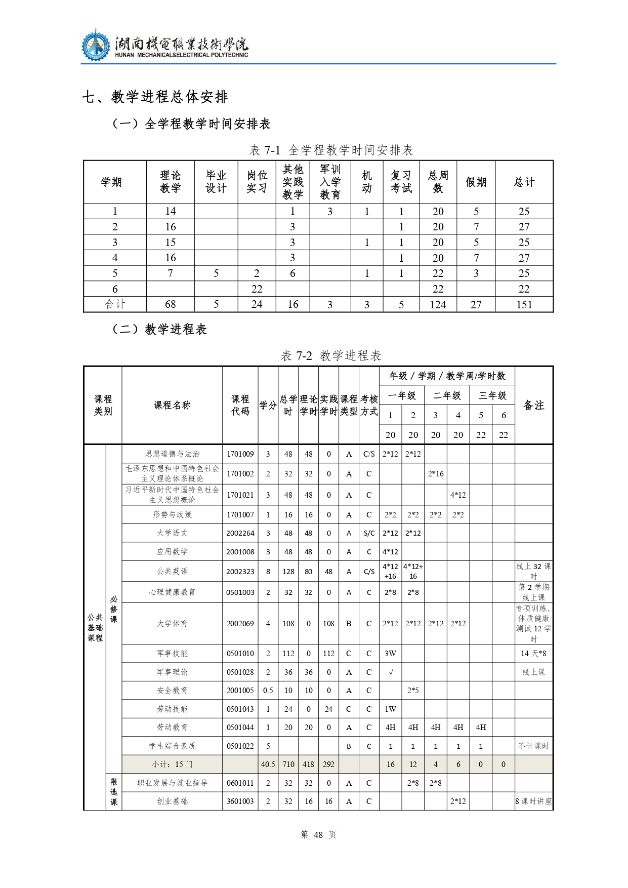 569vip威尼斯游戏2022级汽车检测与维修技术专业人才培养方案V10.0_page-0050.jpg