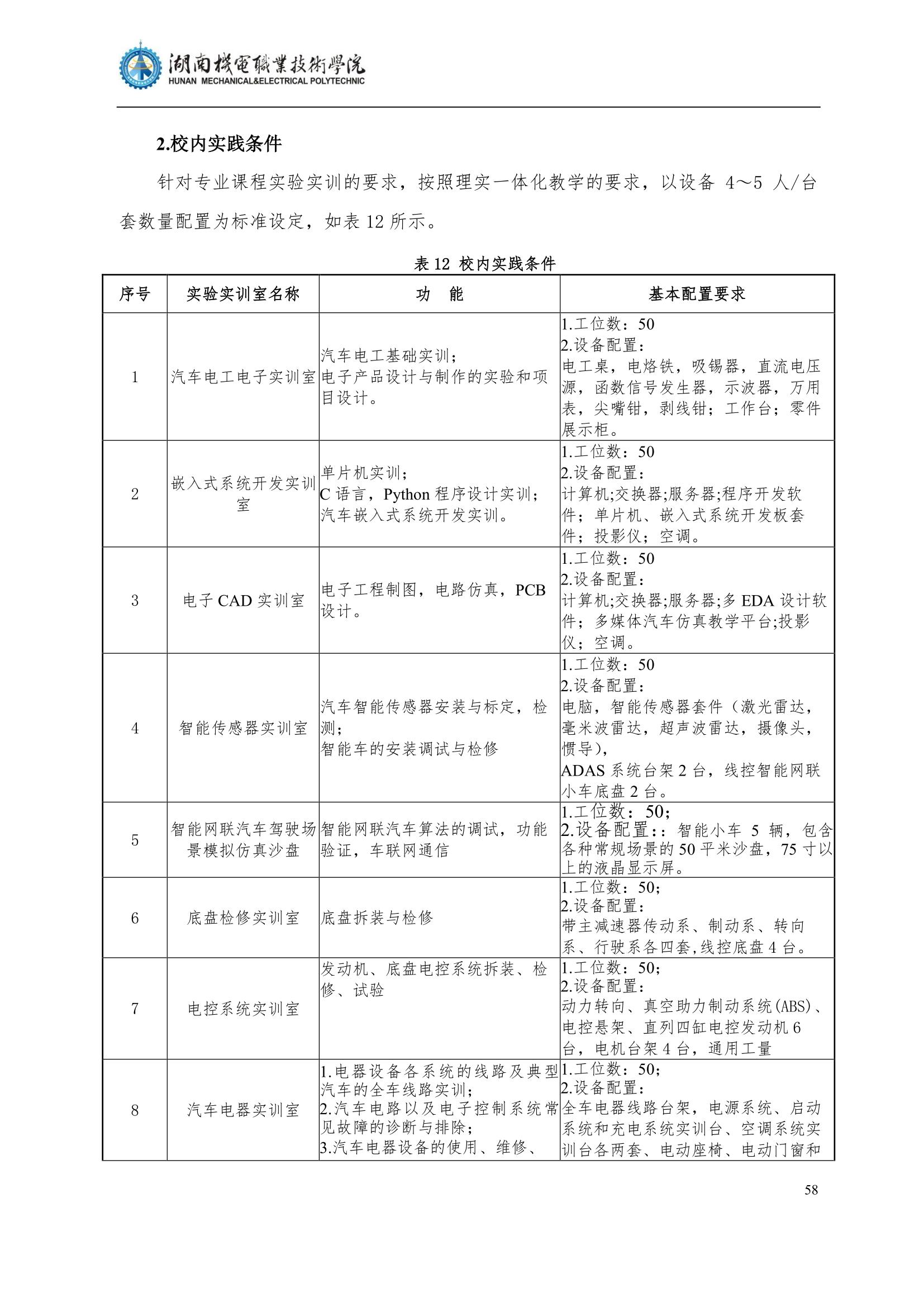 4569vip威尼斯游戏2022级汽车智能技术专业人才培养方案_60.jpg