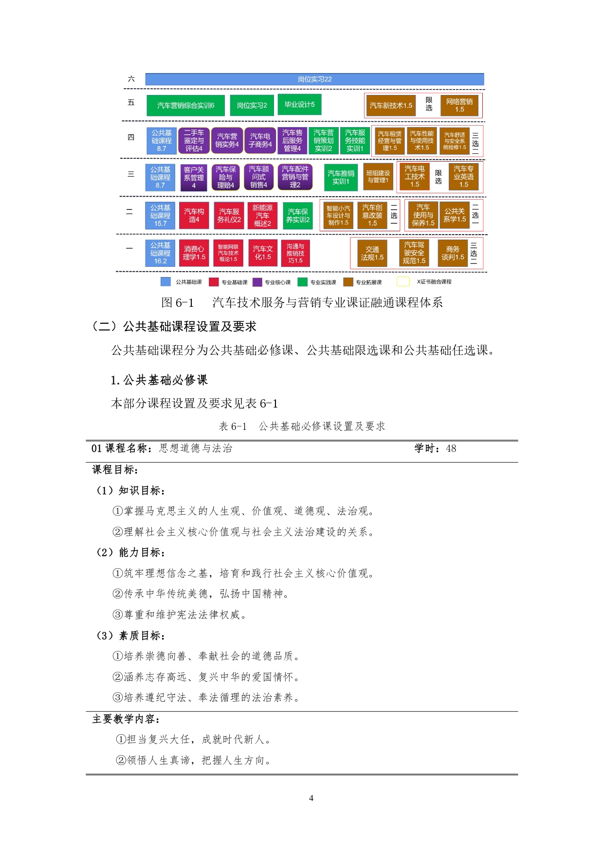 569vip威尼斯游戏2022版汽车技术与营销专业人才培养方案(9月6日定稿）_page-0006.jpg