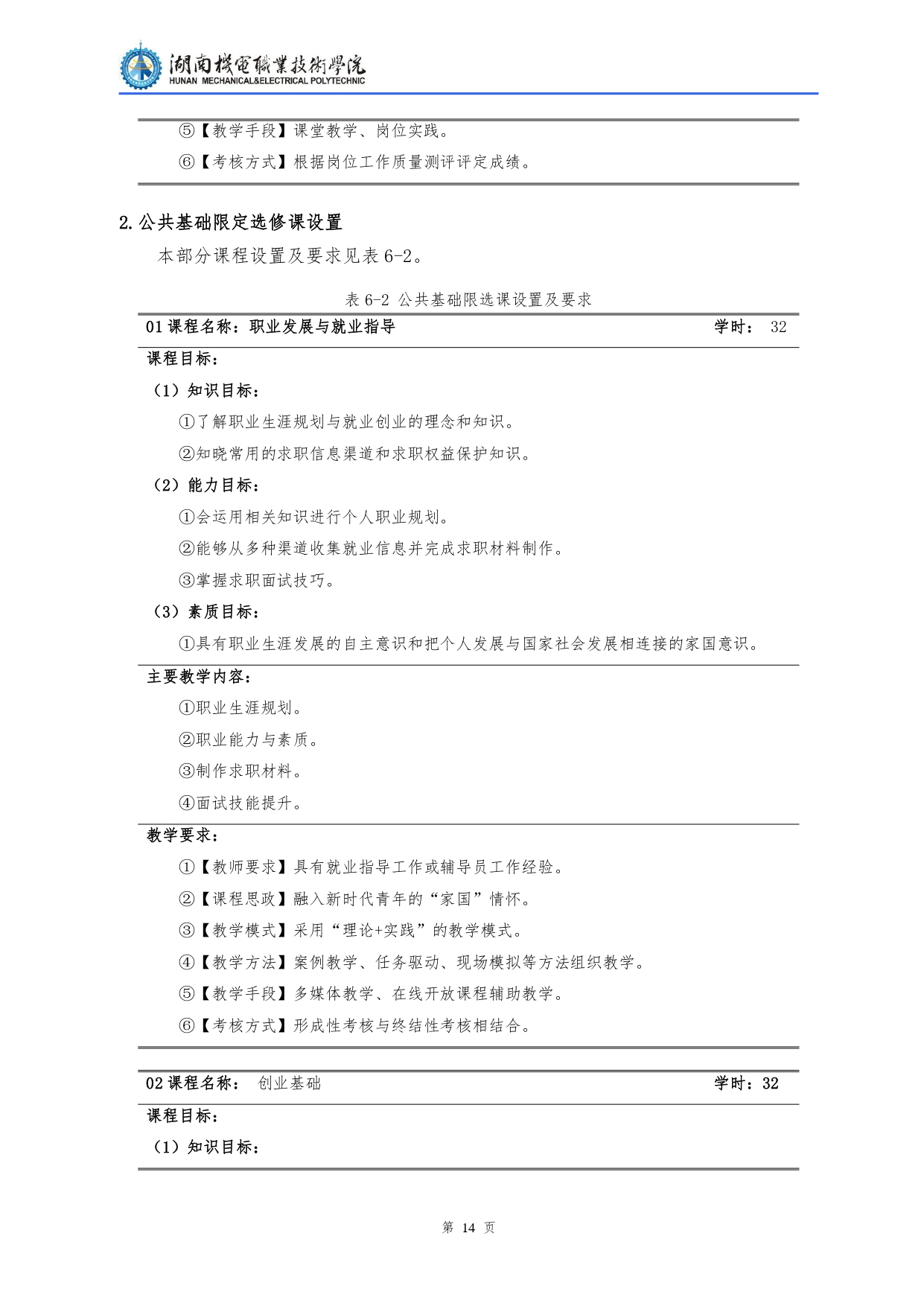 569vip威尼斯游戏2022级汽车检测与维修技术专业人才培养方案V10.0_page-0016.jpg