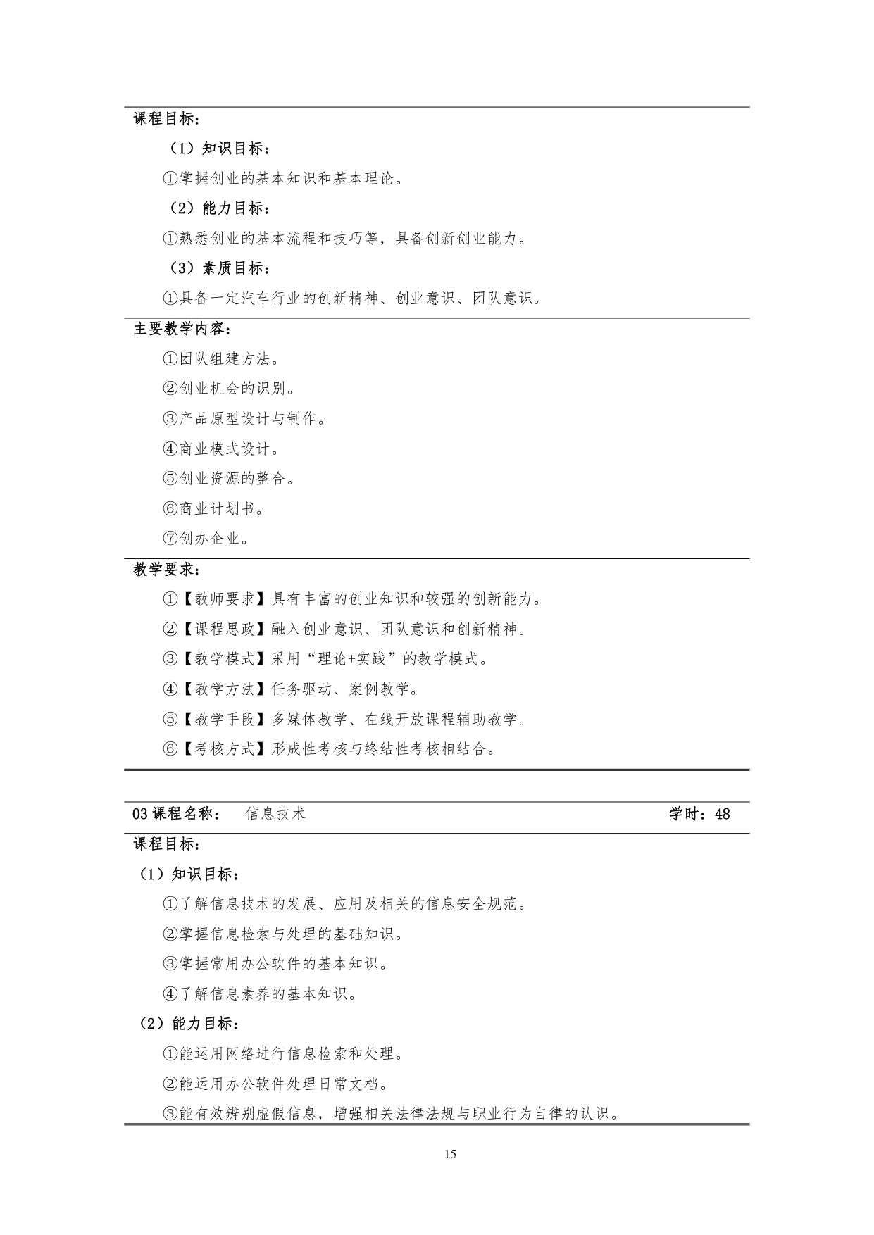 569vip威尼斯游戏2022版汽车技术与营销专业人才培养方案(9月6日定稿）_page-0017.jpg