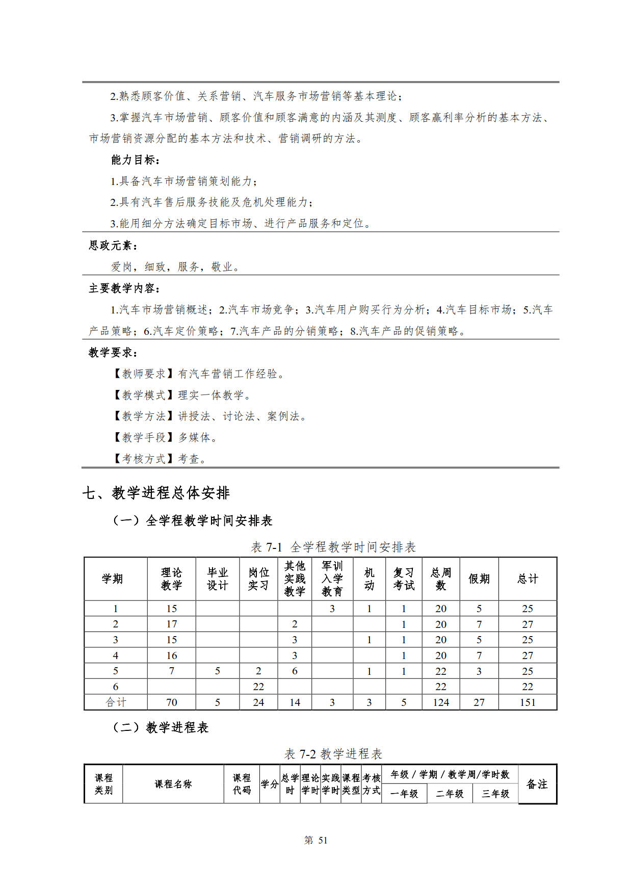 569vip威尼斯游戏2022级新能源汽车技术专业人才培养方案(V5)_53.jpg