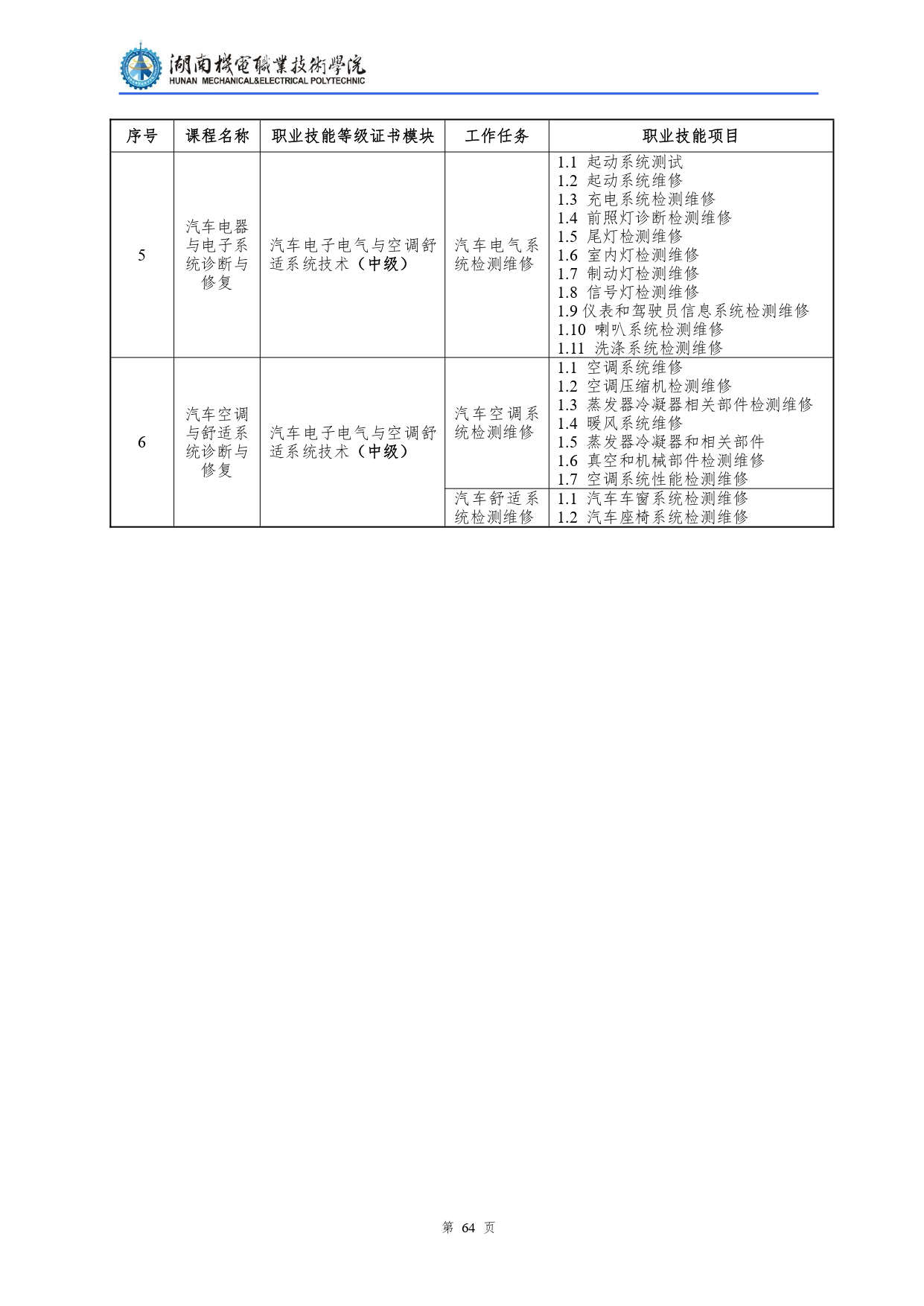 569vip威尼斯游戏2022级汽车检测与维修技术专业人才培养方案V10.0_page-0066.jpg