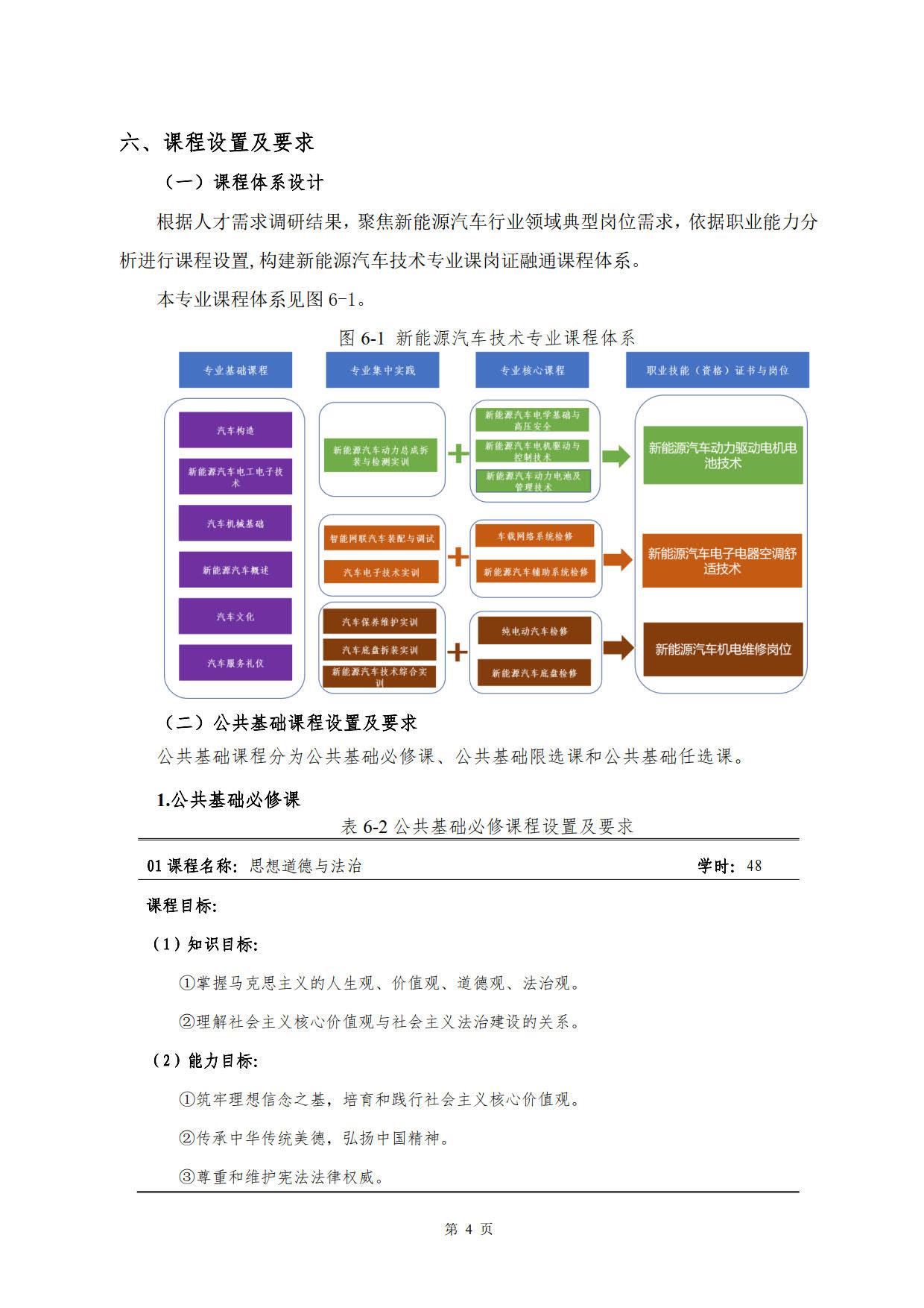 569vip威尼斯游戏2022级新能源汽车技术专业人才培养方案(V5)_6.jpg