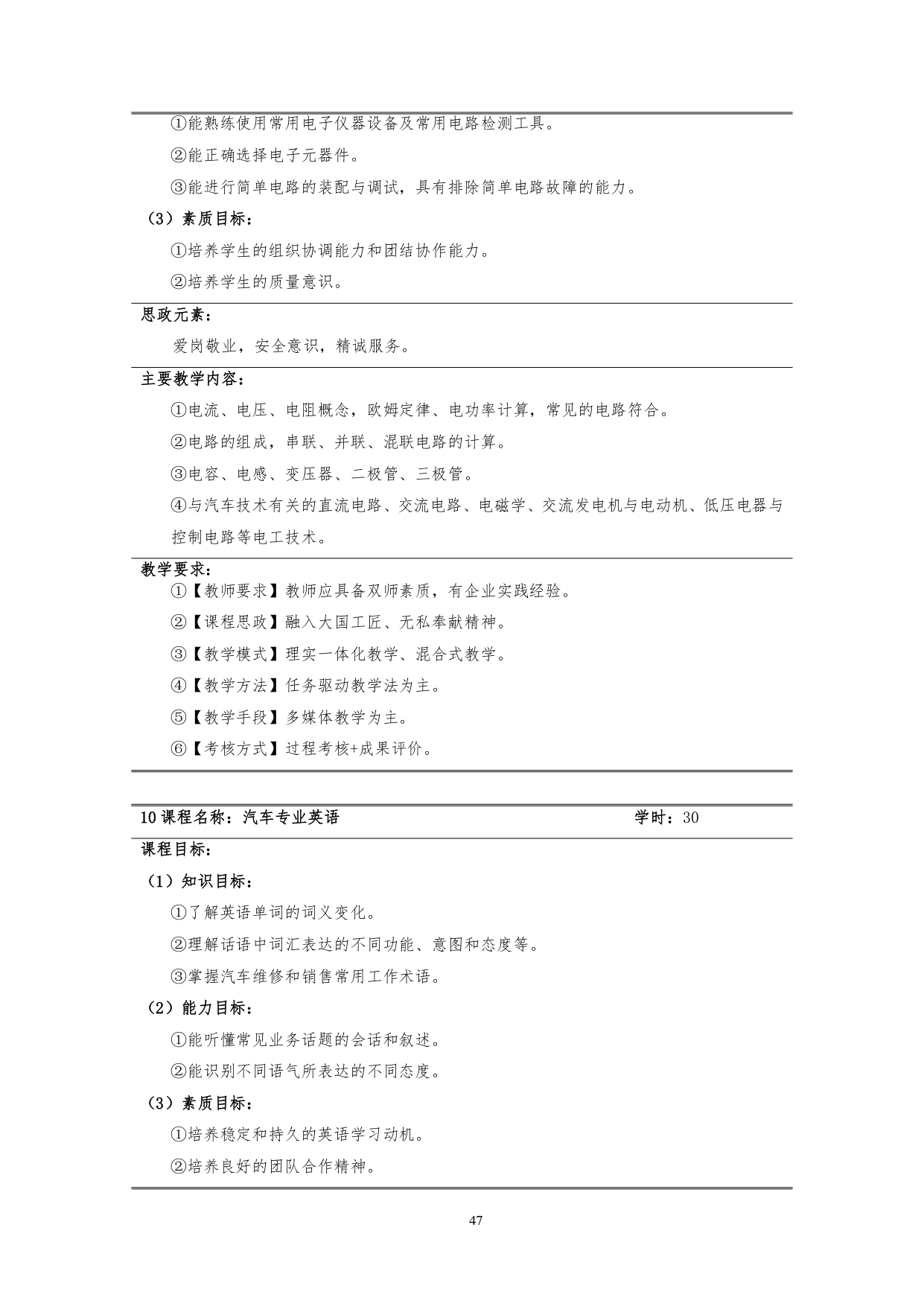 569vip威尼斯游戏2022版汽车技术与营销专业人才培养方案(9月6日定稿）_page-0049.jpg