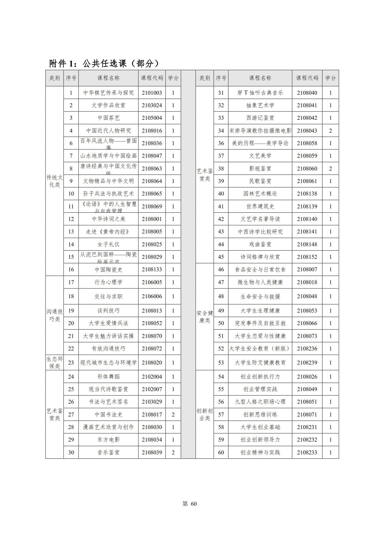 569vip威尼斯游戏2022级新能源汽车技术专业人才培养方案(V5)_62.jpg