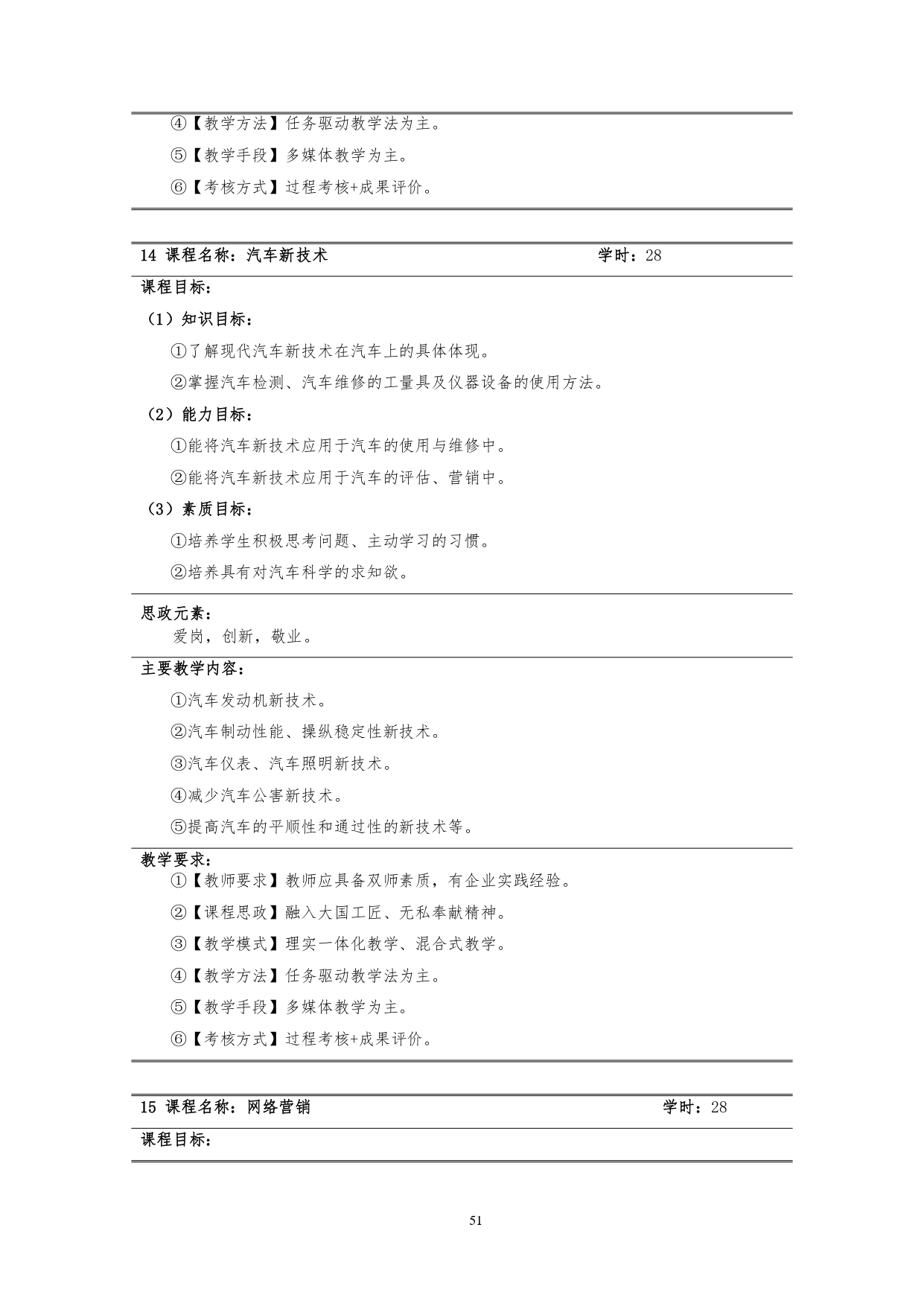 569vip威尼斯游戏2022版汽车技术与营销专业人才培养方案(9月6日定稿）_page-0053.jpg