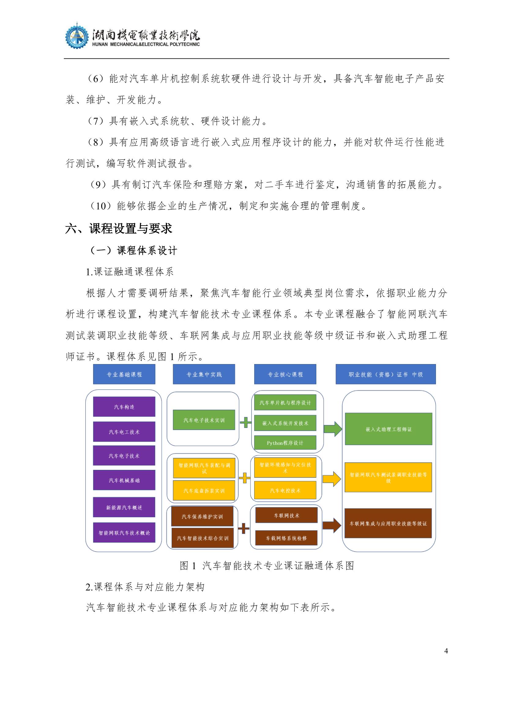 4569vip威尼斯游戏2022级汽车智能技术专业人才培养方案_6.jpg