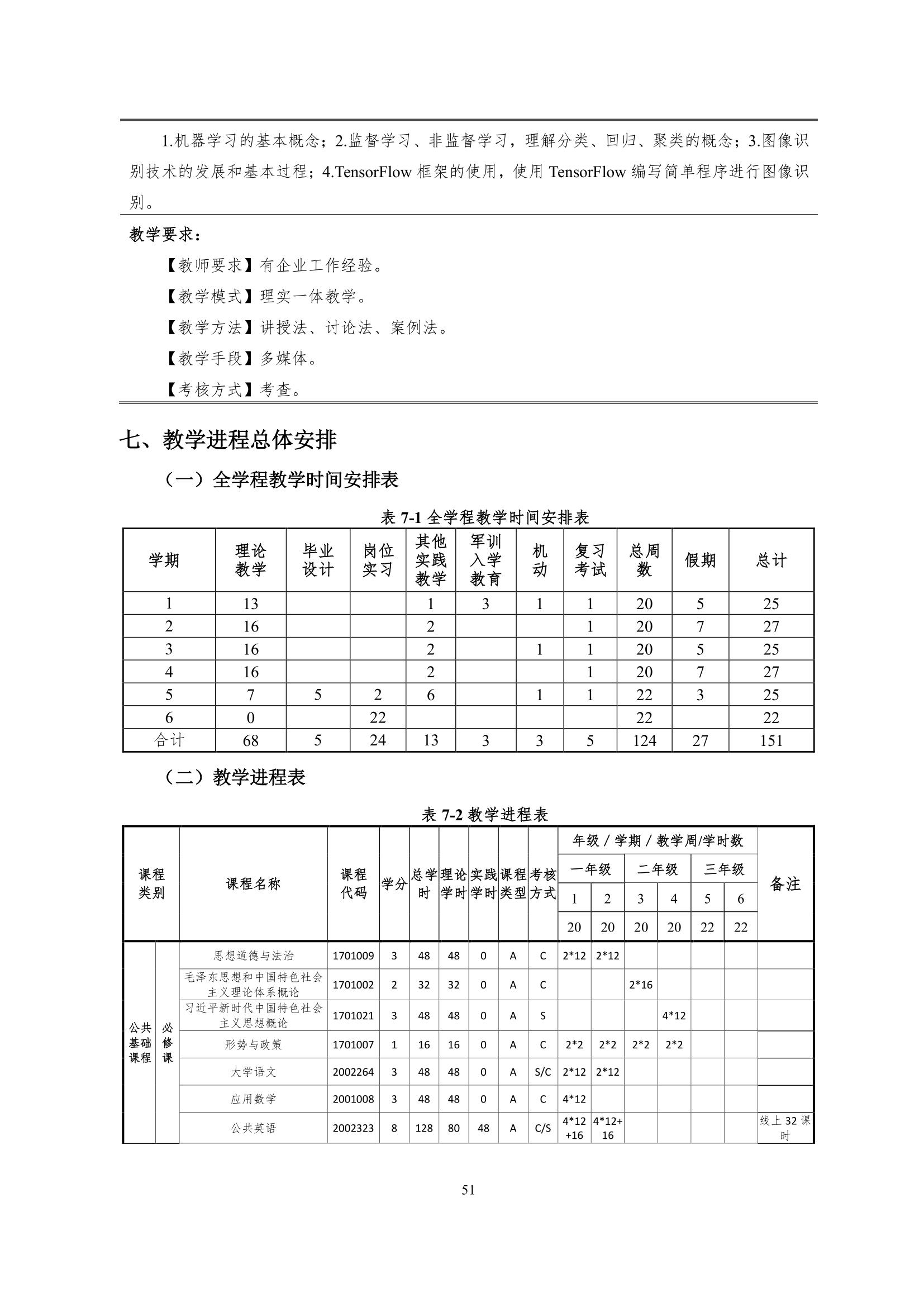 569vip威尼斯游戏2022级智能网联汽车技术专业人才培养方案-20220510-v9.0_53.jpg