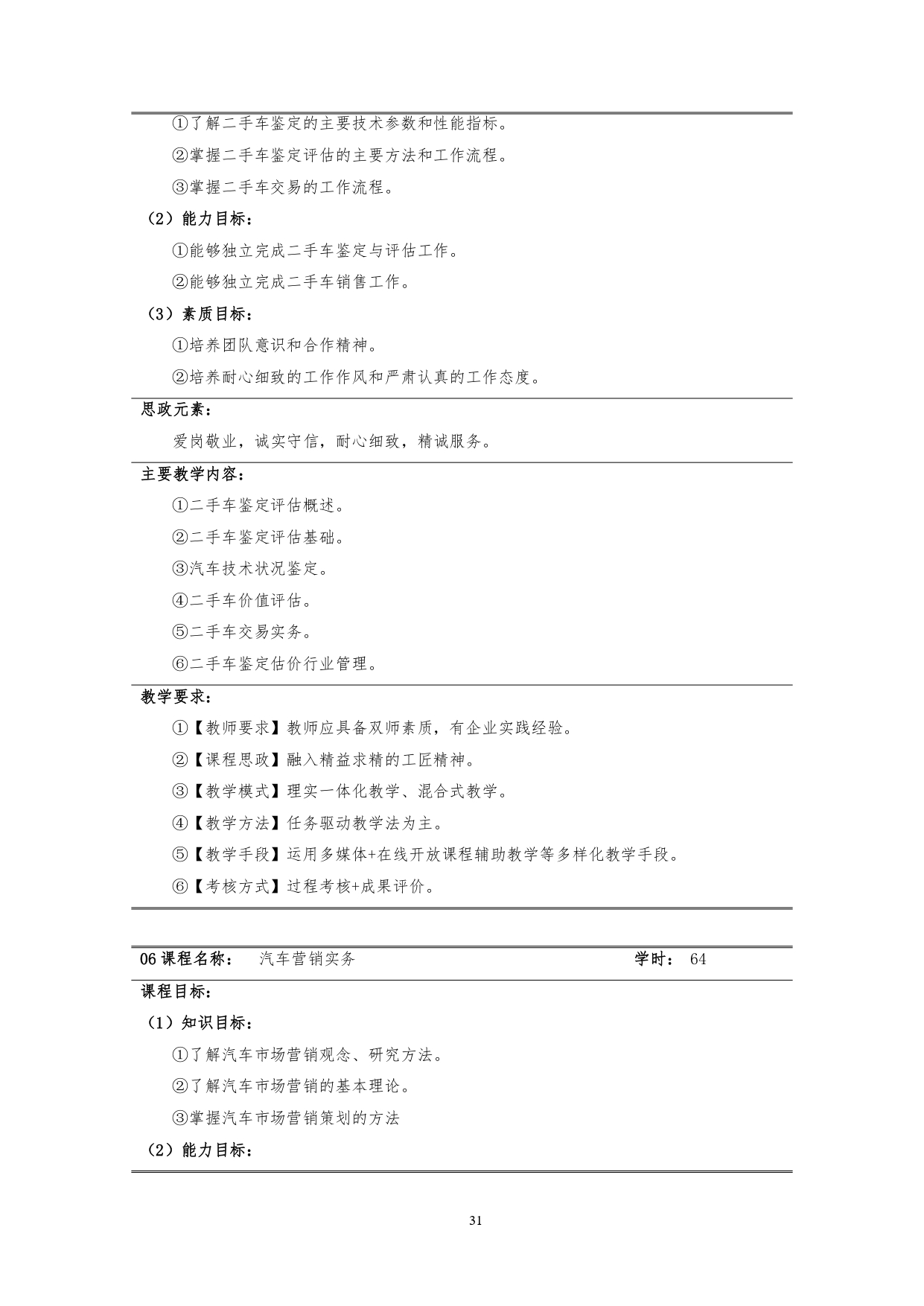 569vip威尼斯游戏2022版汽车技术与营销专业人才培养方案(9月6日定稿）_page-0033.jpg