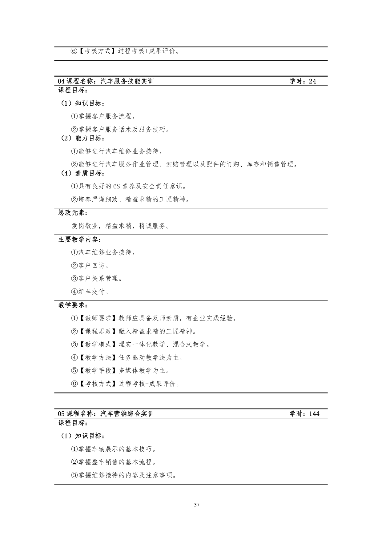 569vip威尼斯游戏2022版汽车技术与营销专业人才培养方案(9月6日定稿）_page-0039.jpg