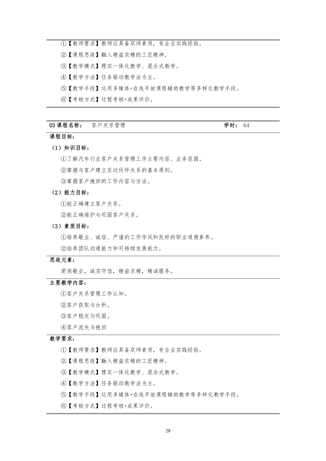 569vip威尼斯游戏2022版汽车技术与营销专业人才培养方案(9月6日定稿）_page-0031.jpg