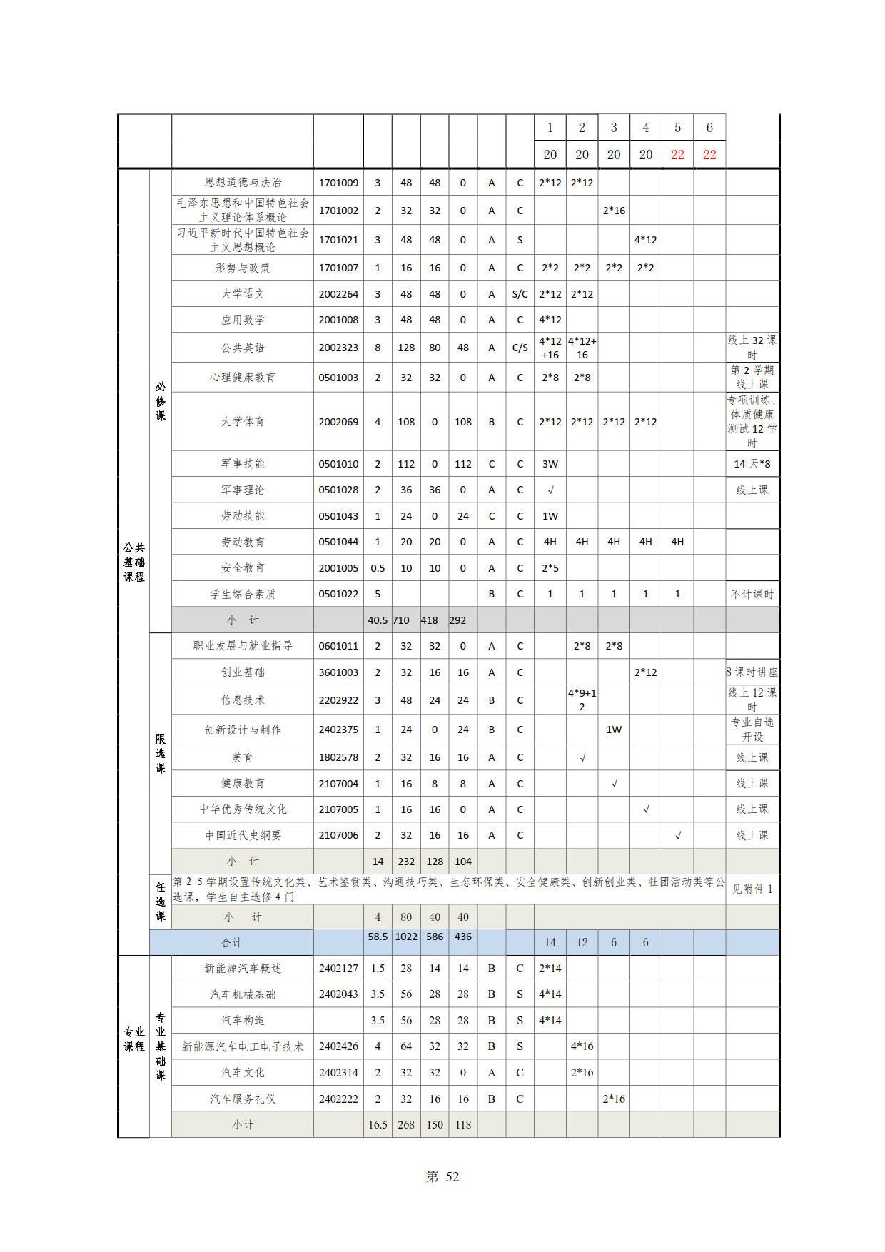 569vip威尼斯游戏2022级新能源汽车技术专业人才培养方案(V5)_54.jpg