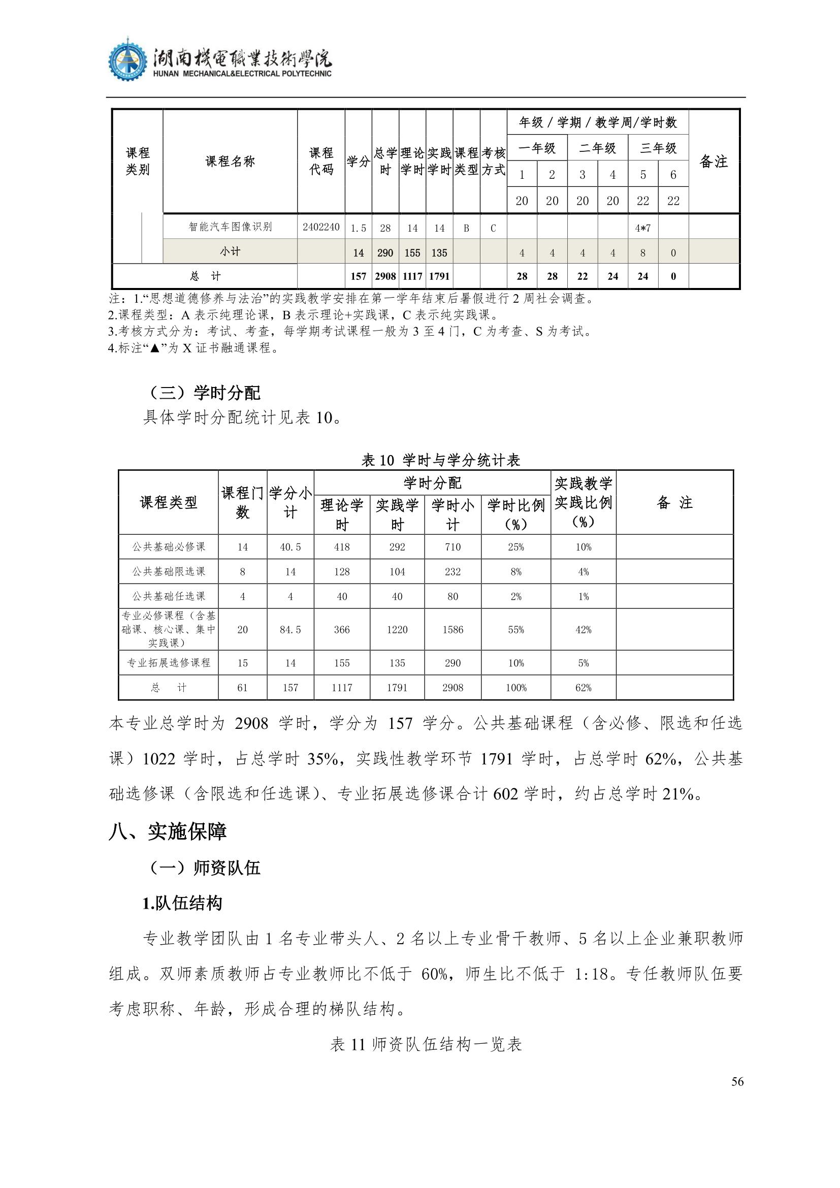 4569vip威尼斯游戏2022级汽车智能技术专业人才培养方案_58.jpg